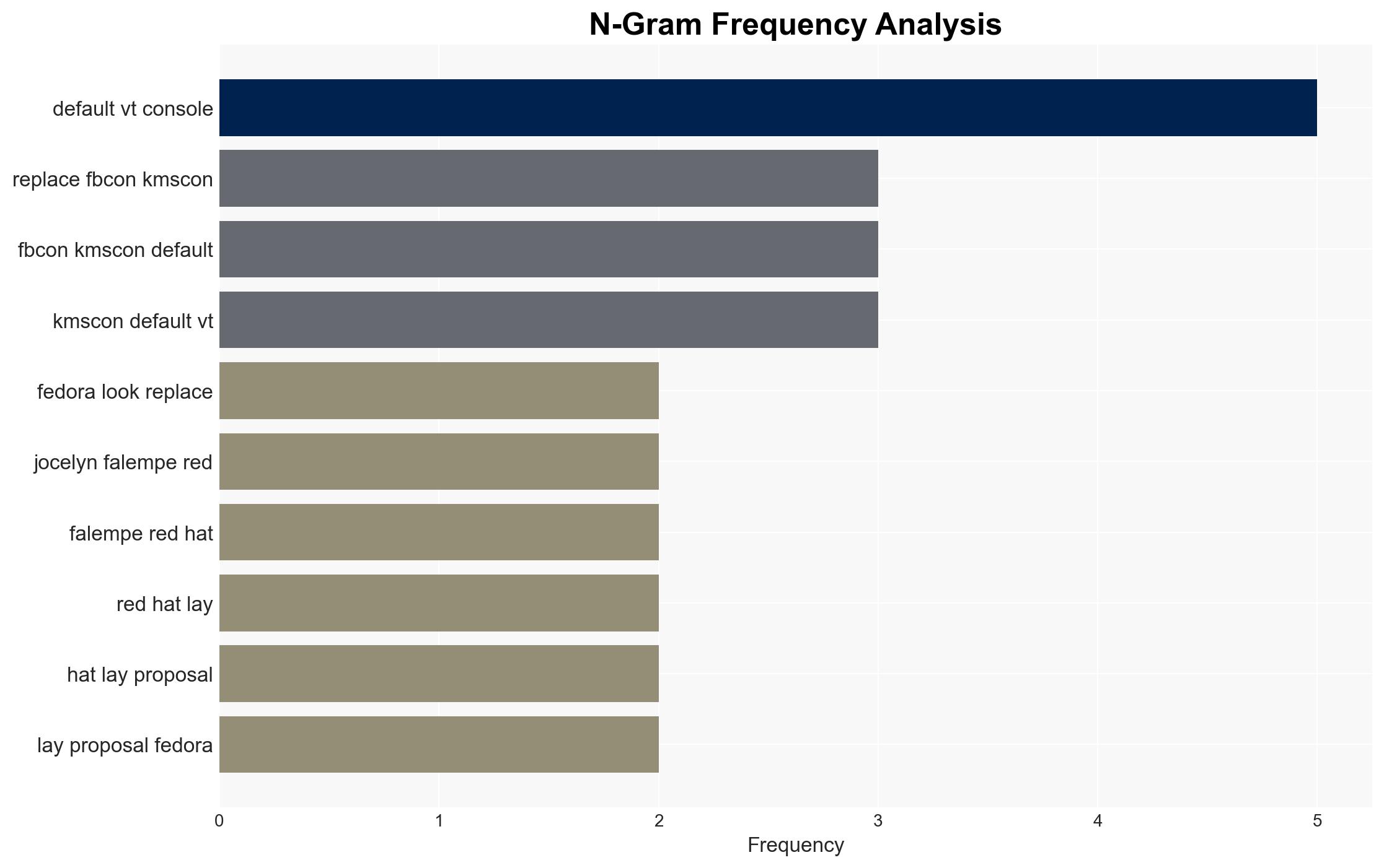 Fedora 44 Looking At Replacing FBCON With KMSCON As Default VT Console - Phoronix - Image 4