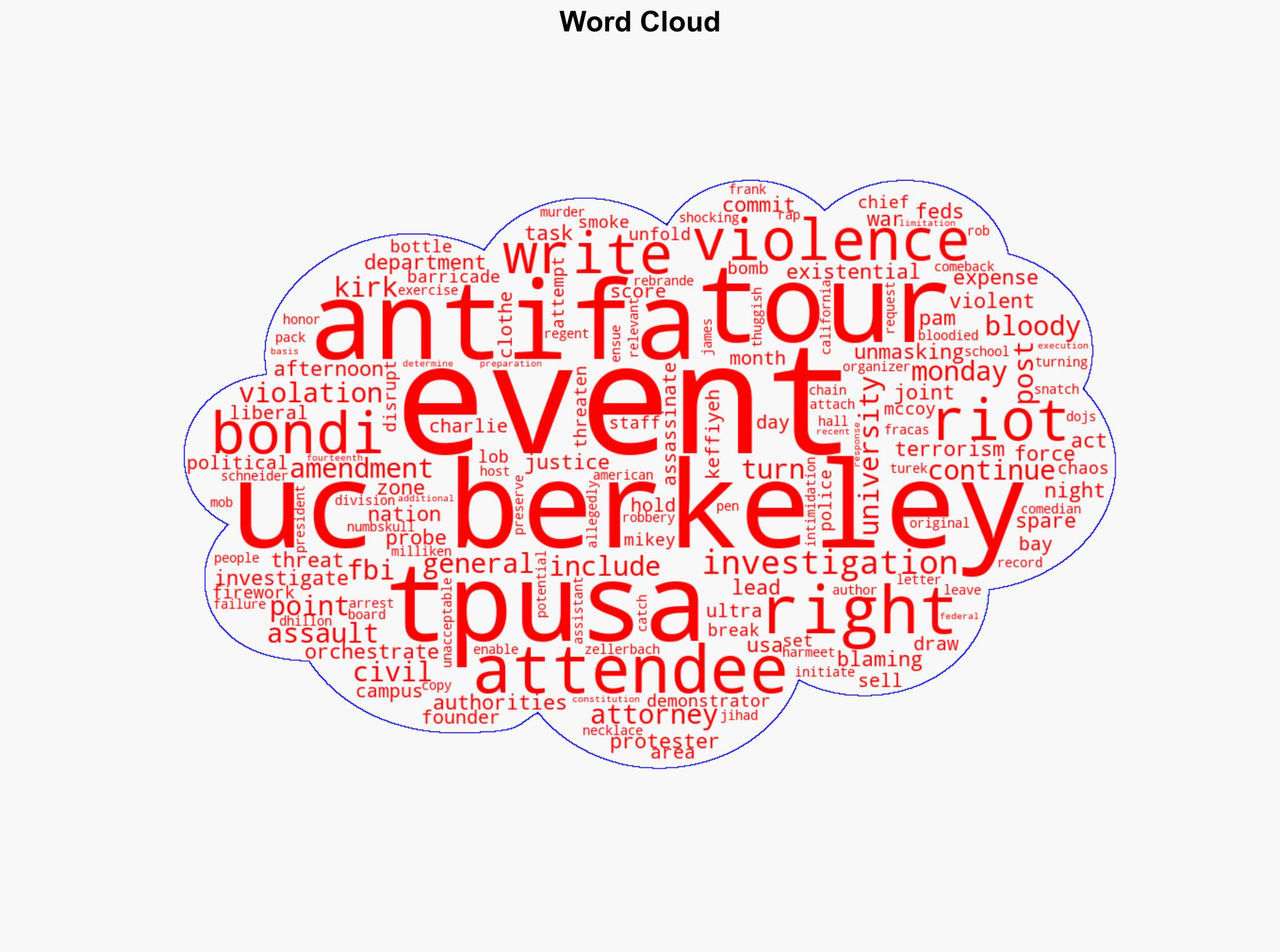 Feds probing bloody riots at UC Berkeley TPUSA tour stop blaming Antifa for violence - New York Post - Image 1