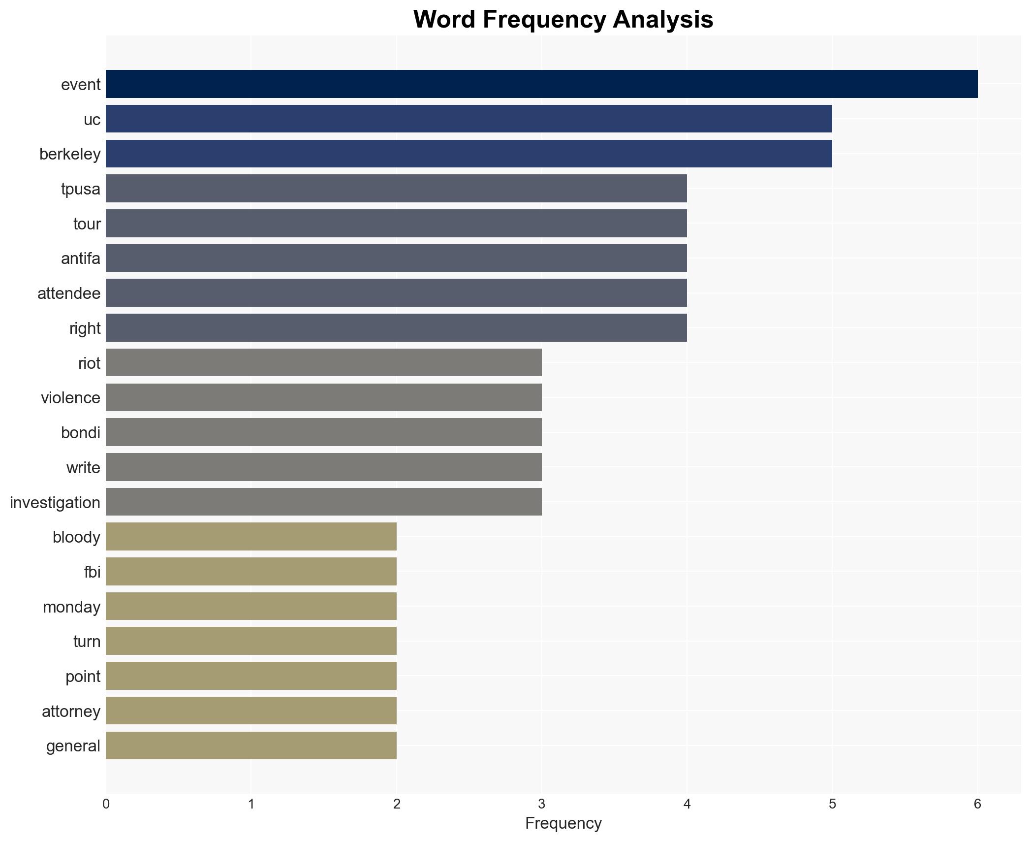 Feds probing bloody riots at UC Berkeley TPUSA tour stop blaming Antifa for violence - New York Post - Image 3