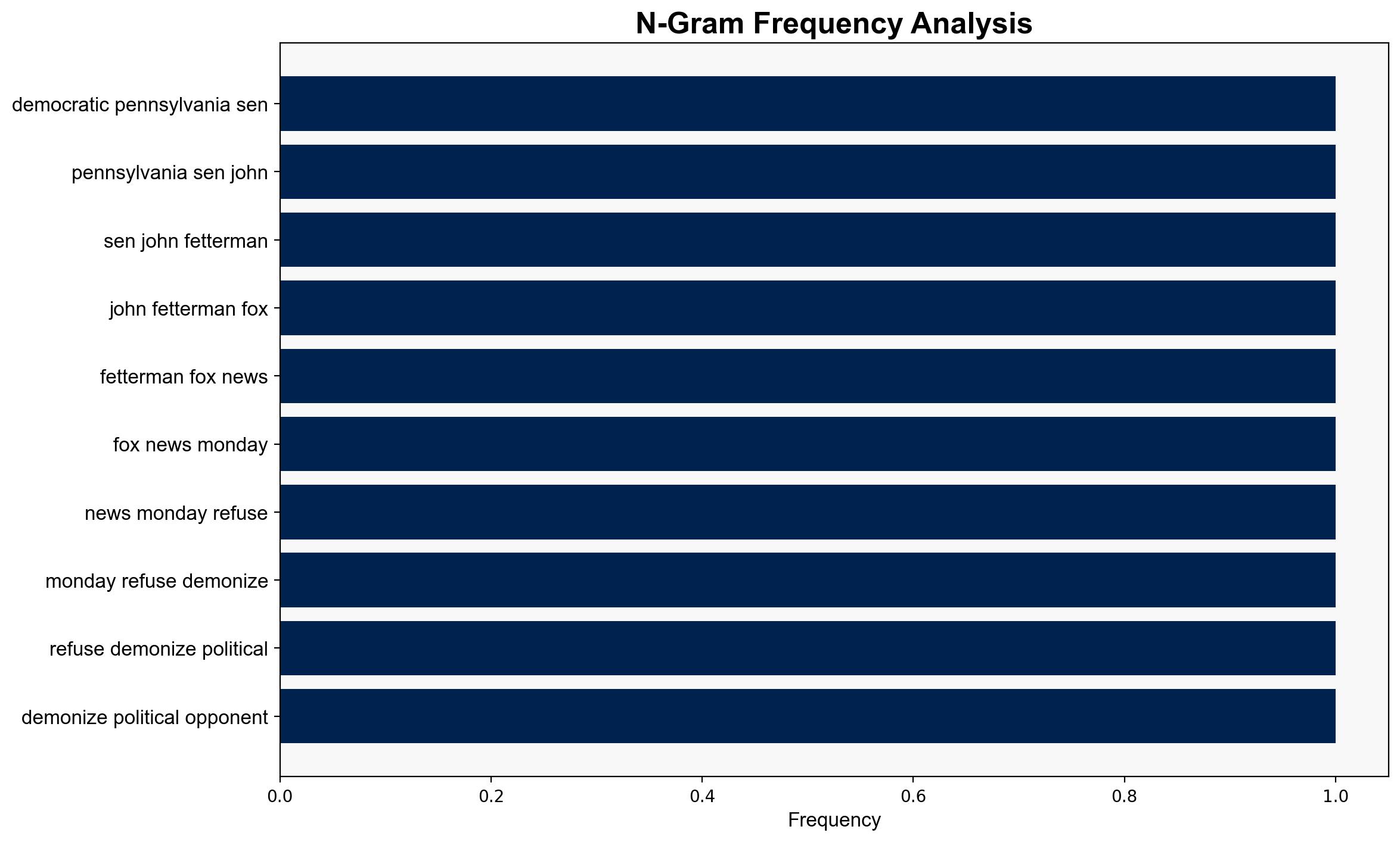 Fetterman Shares The One Line He Wont Cross As A Democrat - The Daily Caller - Image 4
