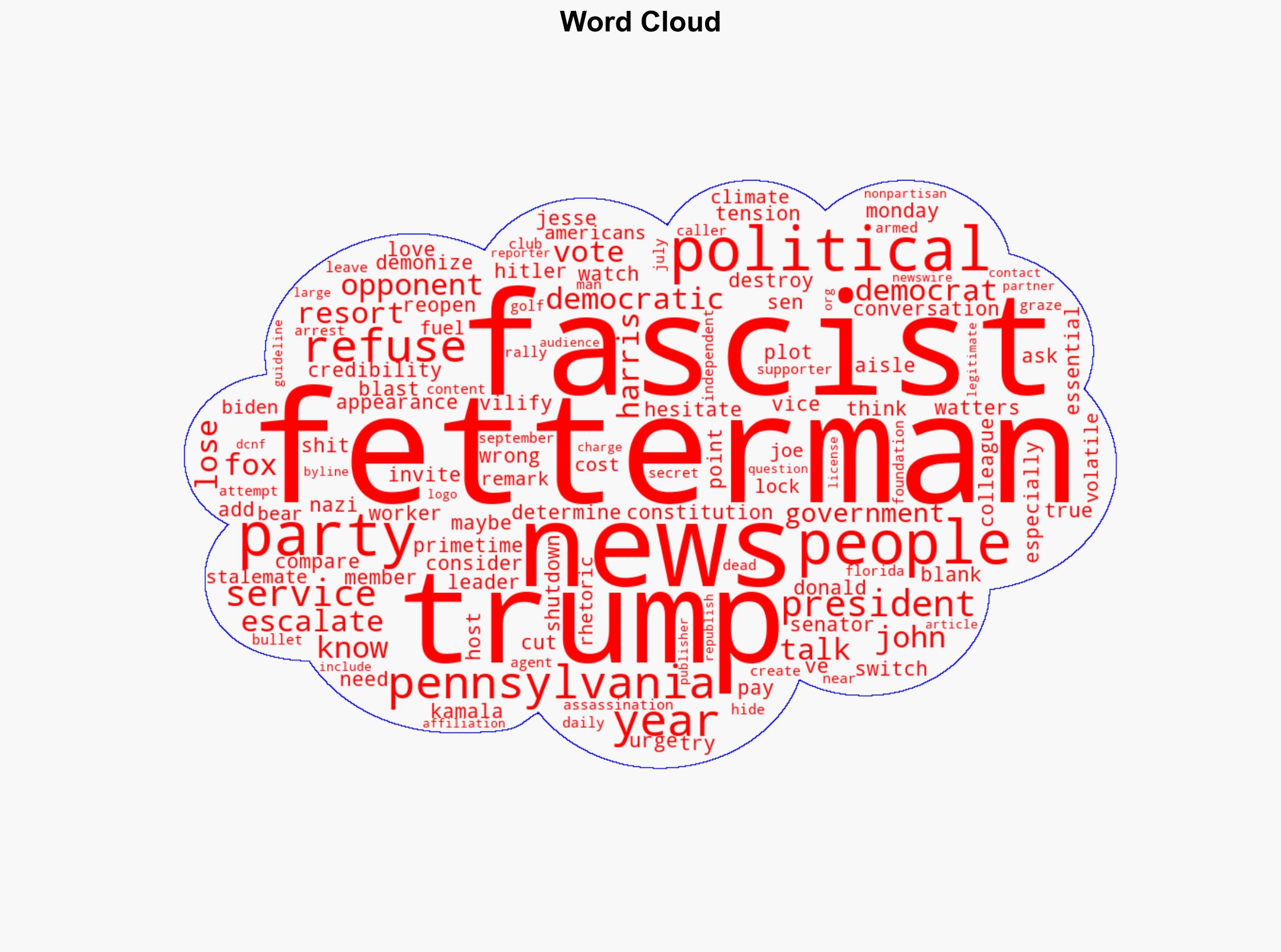 Fetterman Shares The One Line He Wont Cross As A Democrat - The Daily Caller - Image 1