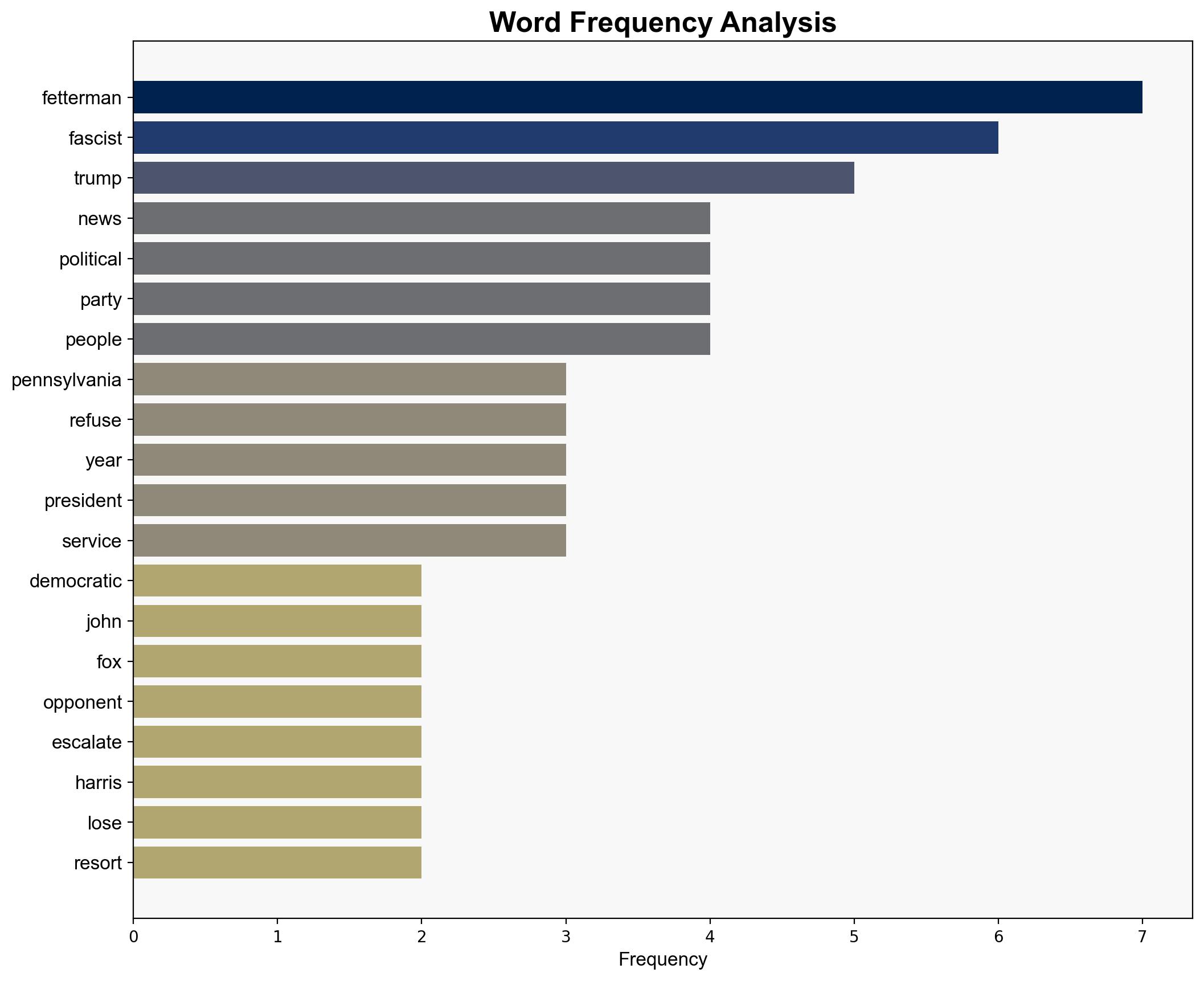 Fetterman Shares The One Line He Wont Cross As A Democrat - The Daily Caller - Image 3