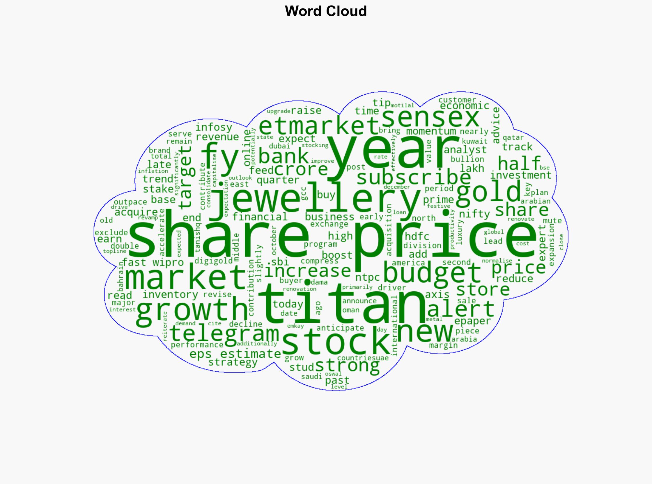 Fewer karats brighten up Tanishq give Titan lustre - The Times of India - Image 1