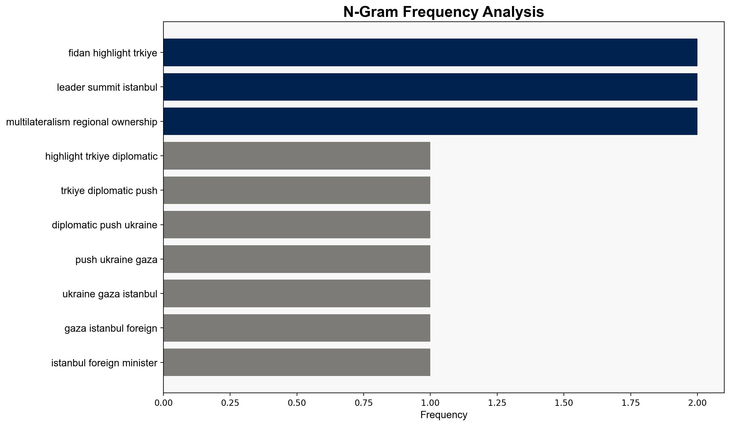 Fidan highlights Trkiye's diplomatic push on Ukraine Gaza - Hurriyet Daily News - Image 4