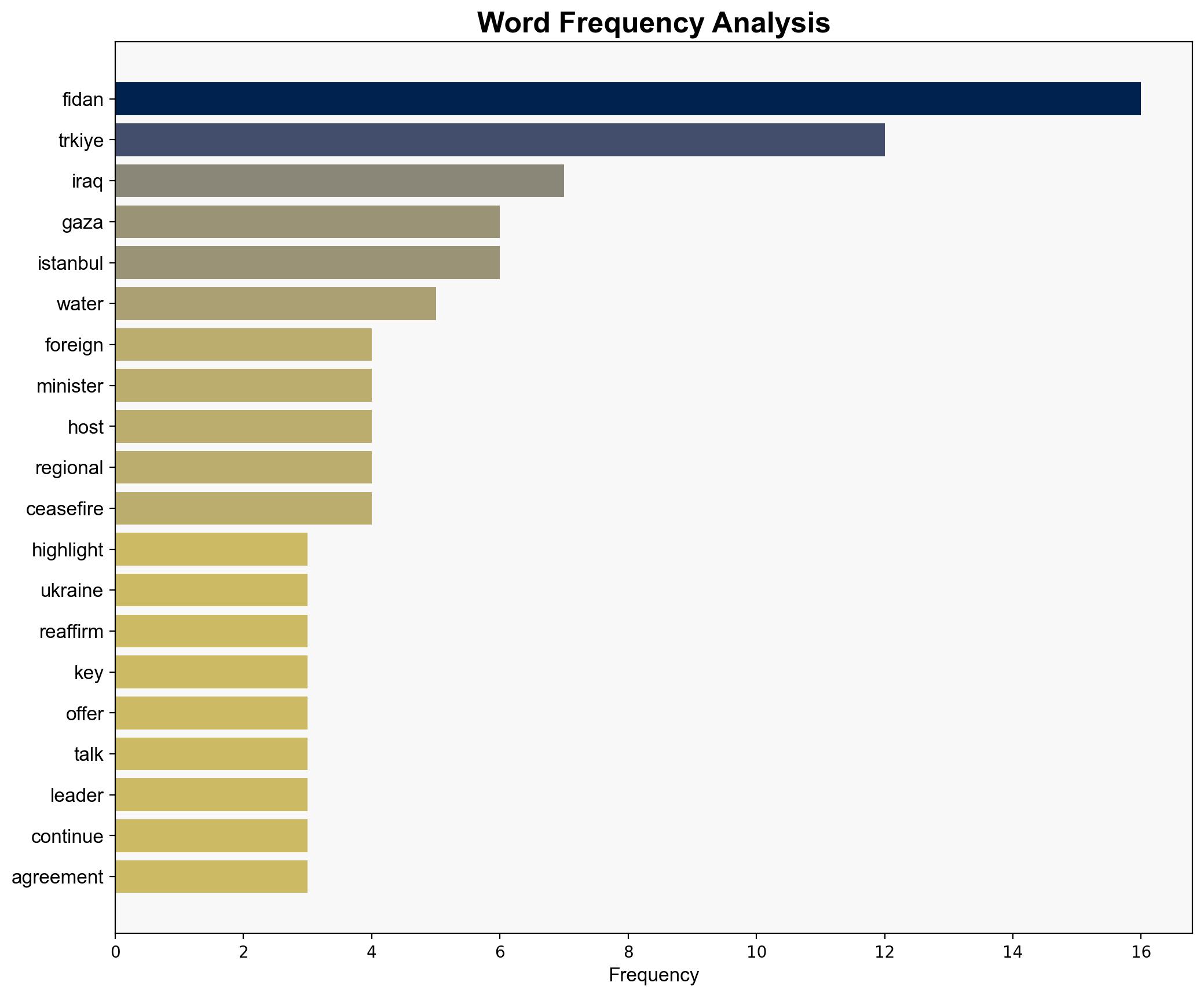 Fidan highlights Trkiye's diplomatic push on Ukraine Gaza - Hurriyet Daily News - Image 3