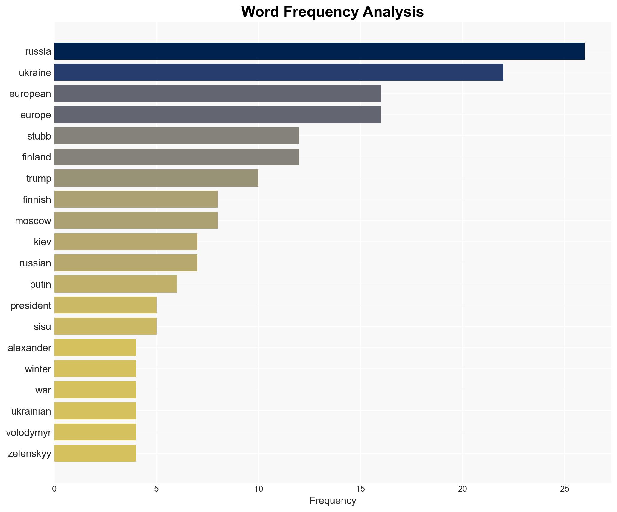 Finland No ceasefire likely soon in Ukraine - Hurriyet Daily News - Image 3