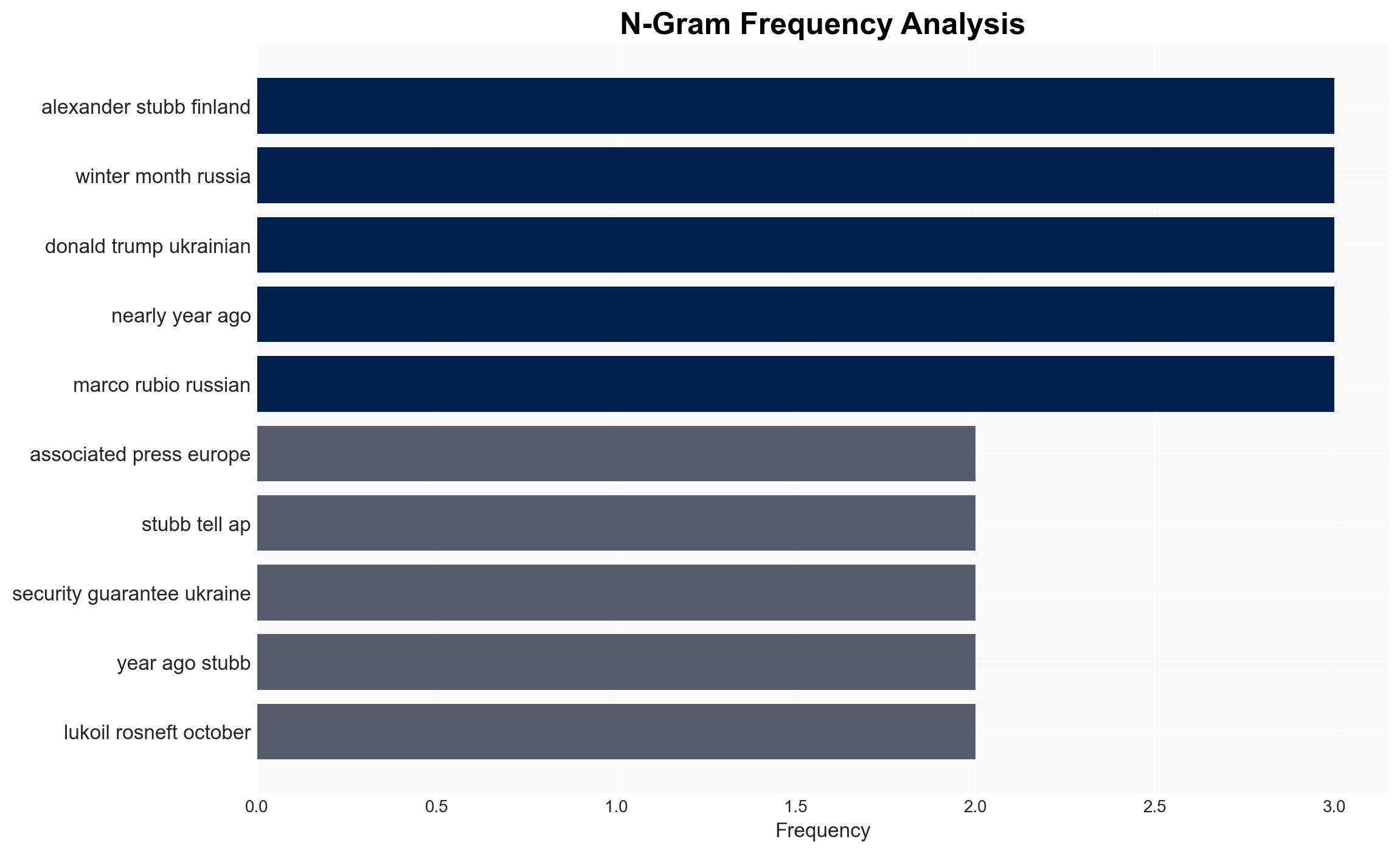Finland President Warns Ukraine Ceasefire Unlikely Anytime Soon - Breitbart News - Image 4