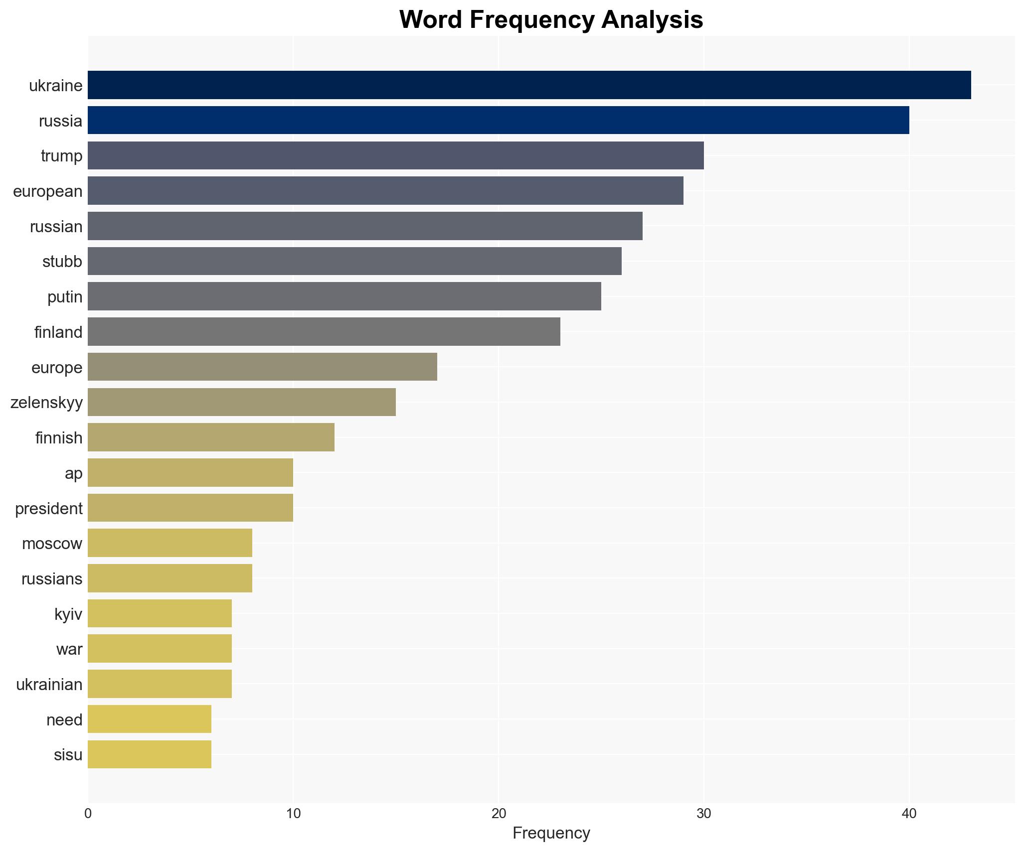 Finland President Warns Ukraine Ceasefire Unlikely Anytime Soon - Breitbart News - Image 3
