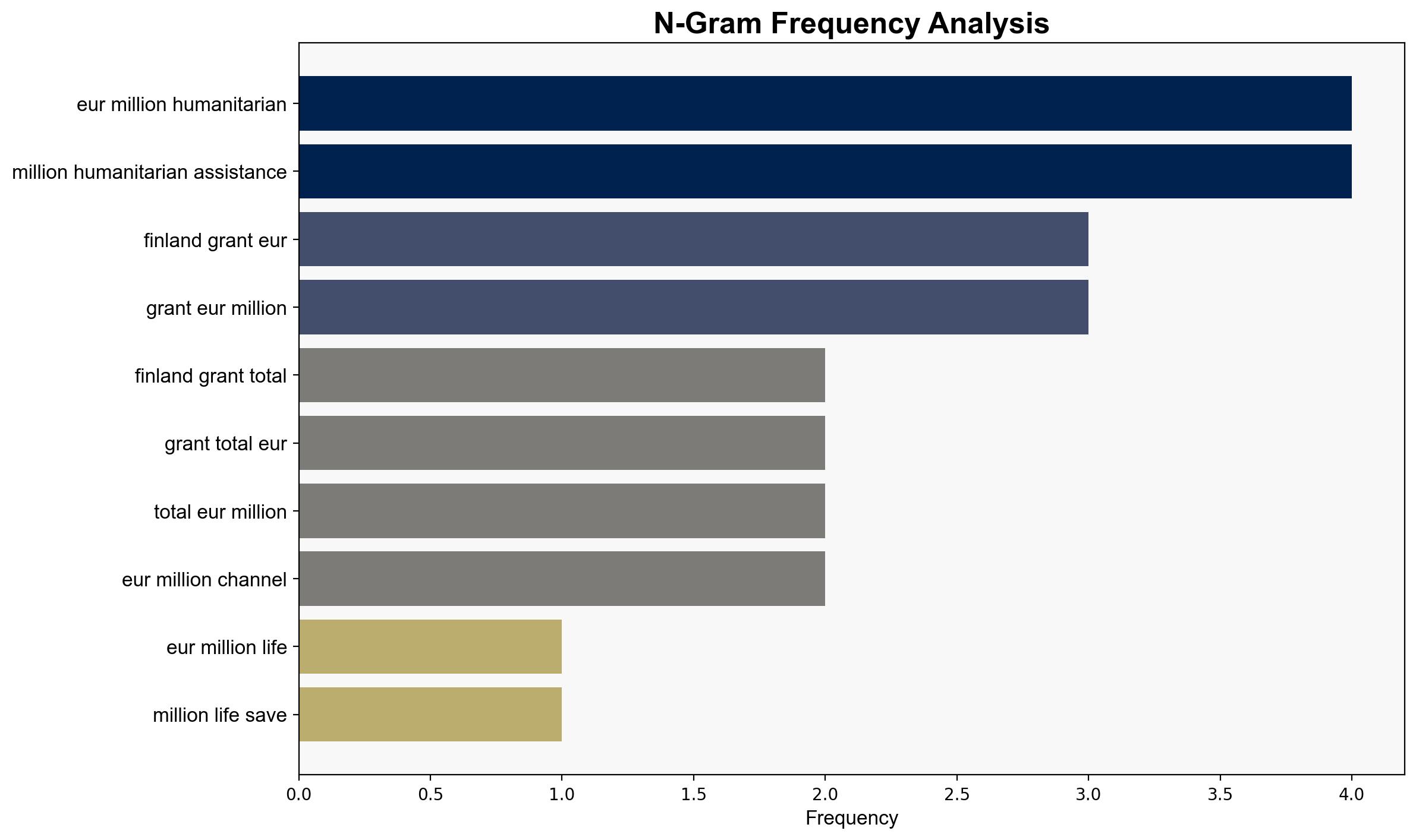Finland to grant EUR 135 million in life-saving humanitarian assistance - Globalsecurity.org - Image 4
