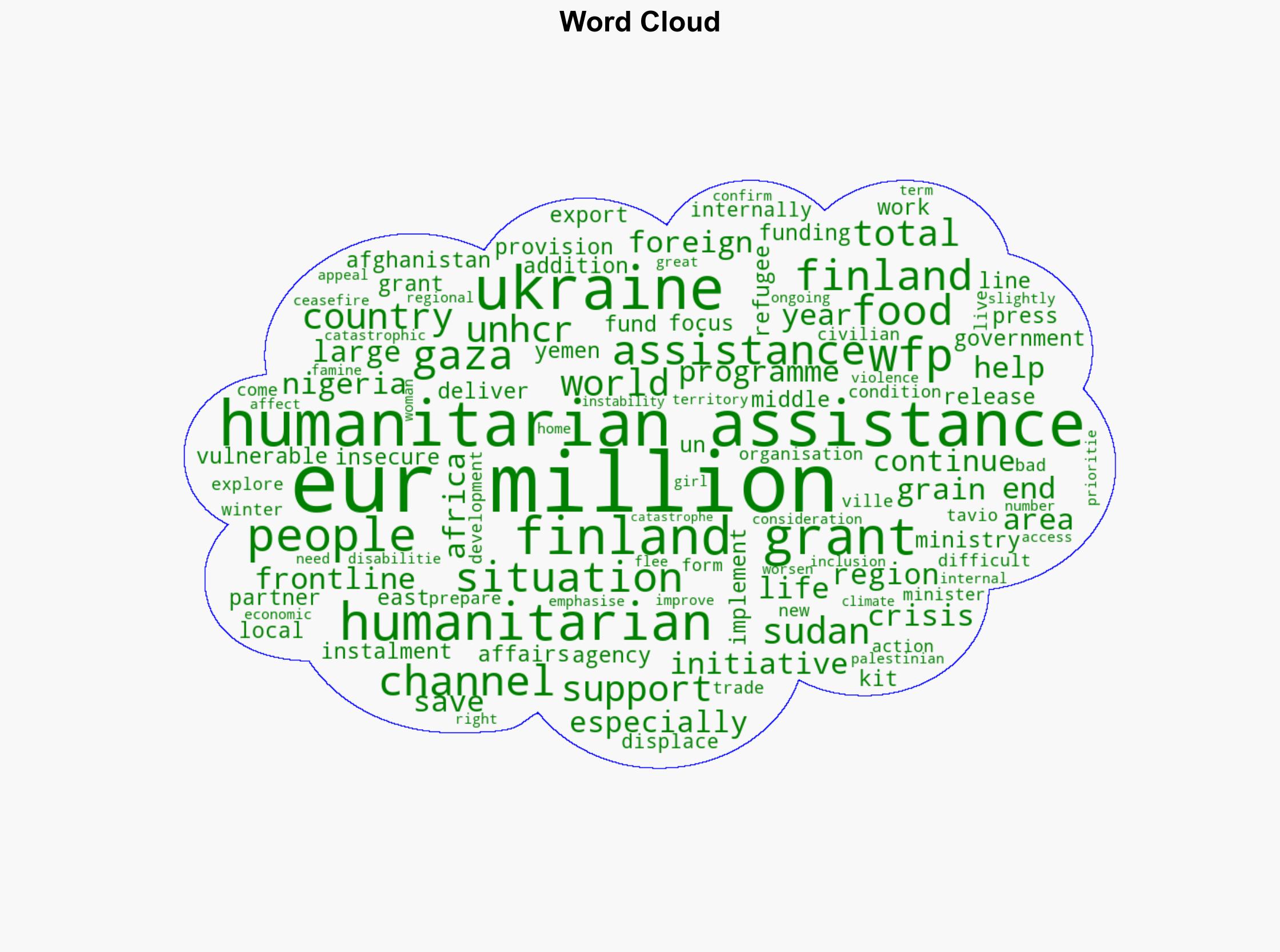 Finland to grant EUR 135 million in life-saving humanitarian assistance - Globalsecurity.org - Image 1