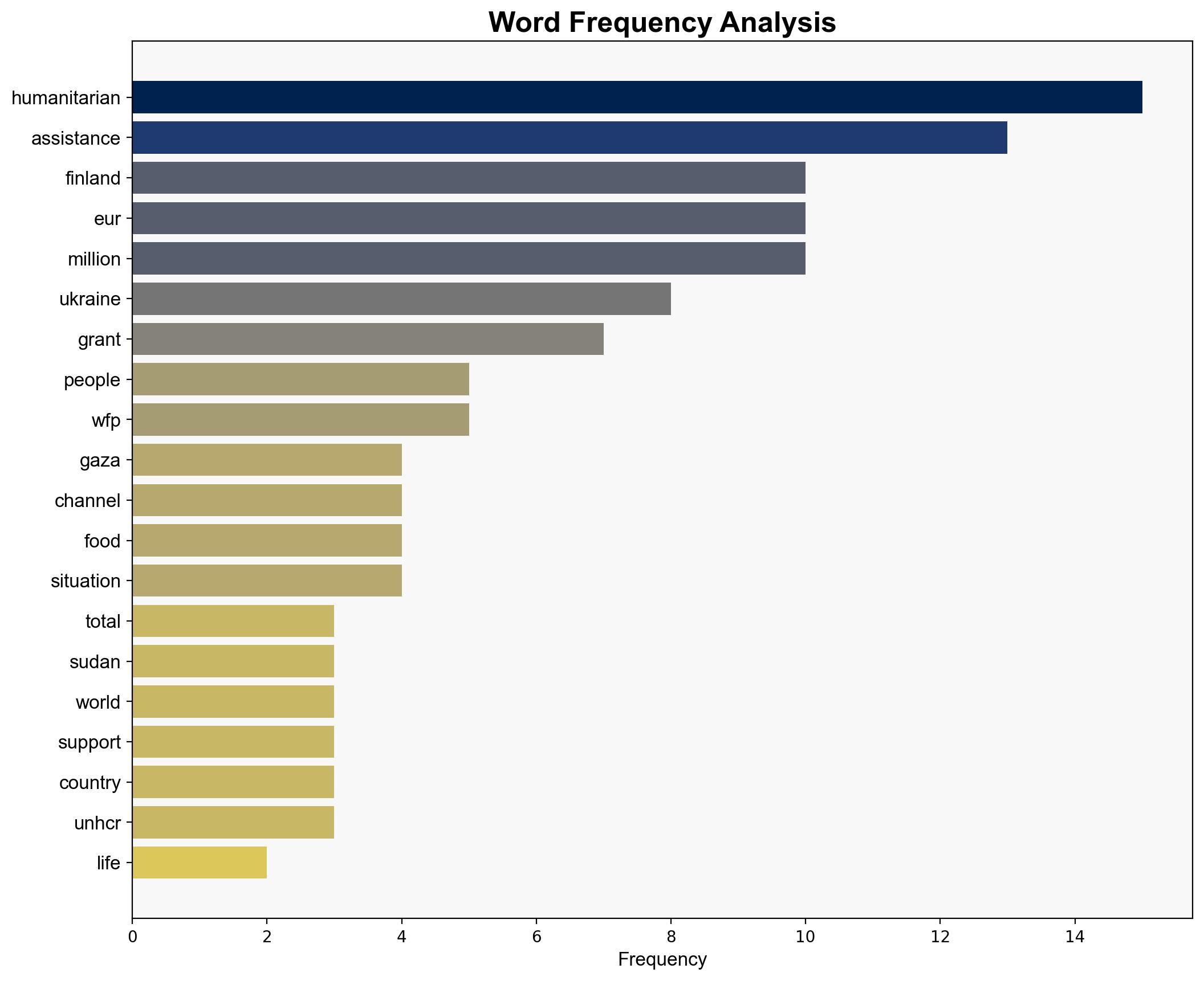 Finland to grant EUR 135 million in life-saving humanitarian assistance - Globalsecurity.org - Image 3