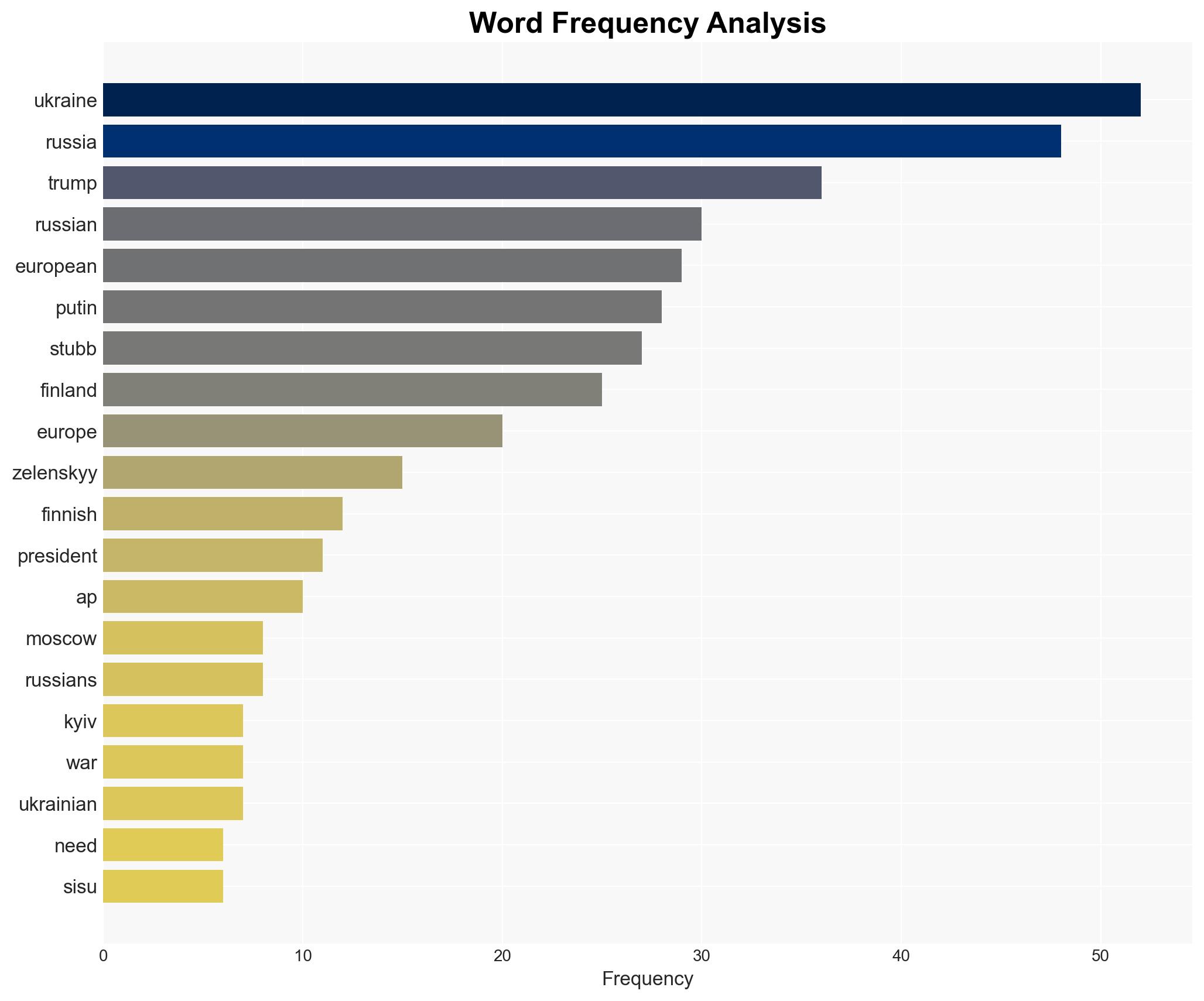 Finlands president warns no ceasefire likely soon in Ukraine urges Europe to hold its nerve - PBS - Image 3