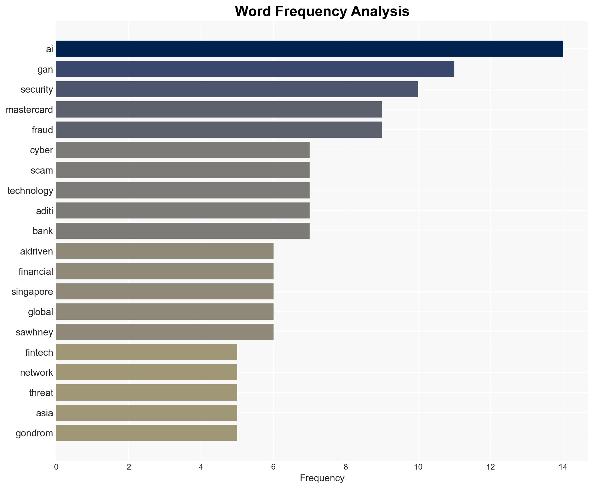 Fintech leaders call for united front against AI-driven cyber crime - ComputerWeekly.com - Image 3