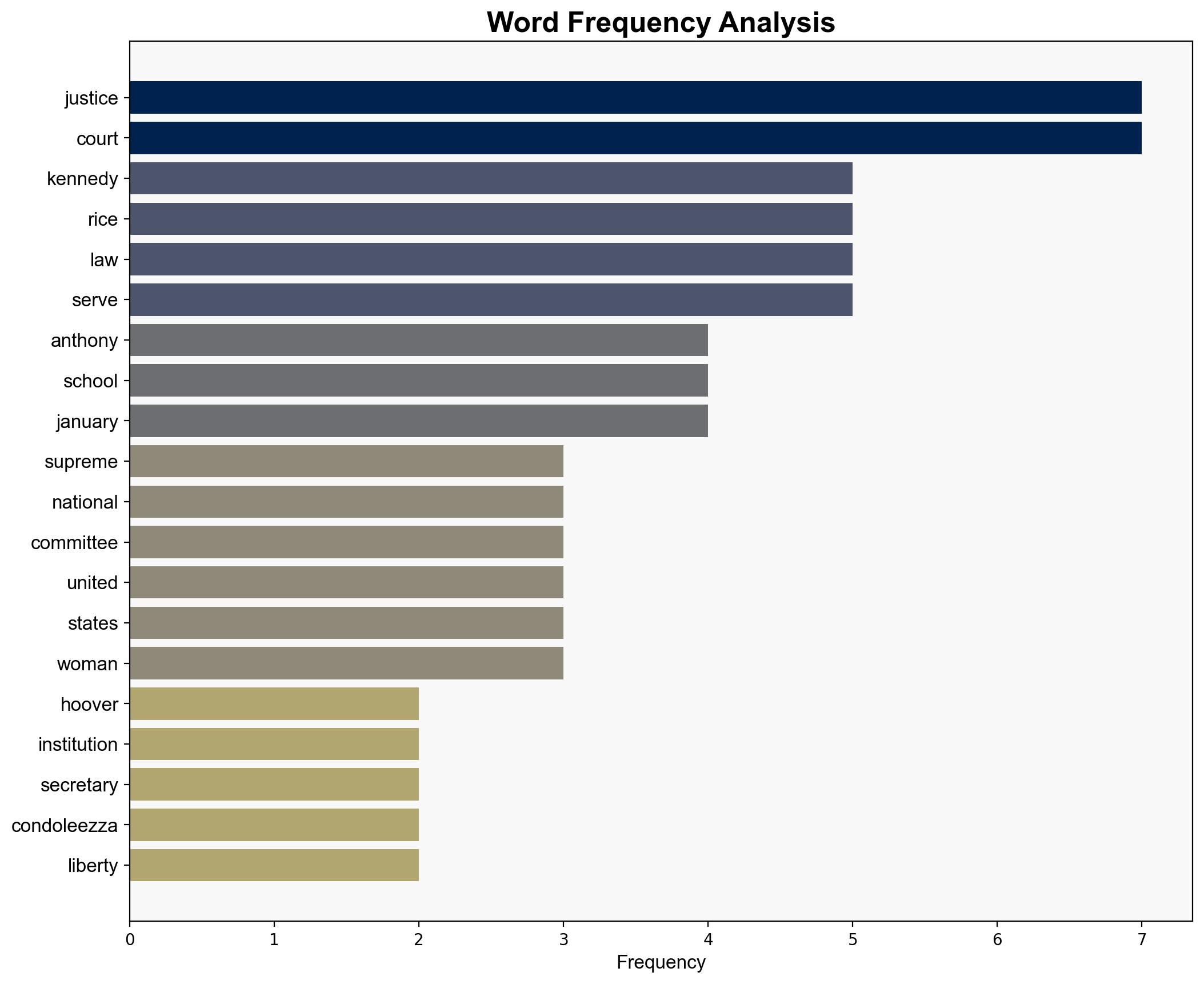 Fireside Chat With Justice Anthony M Kennedy - Hoover.org - Image 3