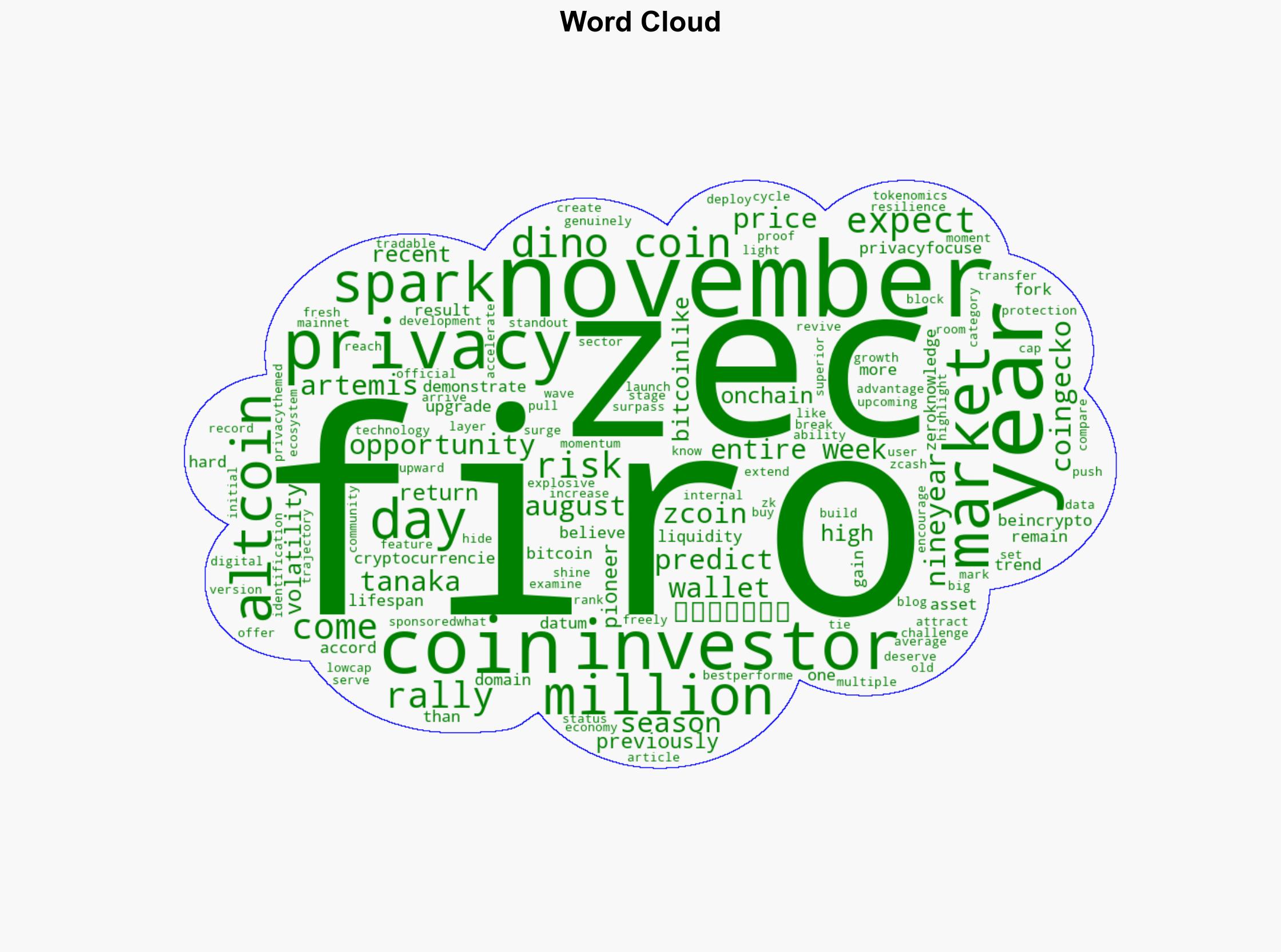 Firo FIRO Hits a 3-Year High What Risks and Opportunities Are Emerging - BeInCrypto - Image 1