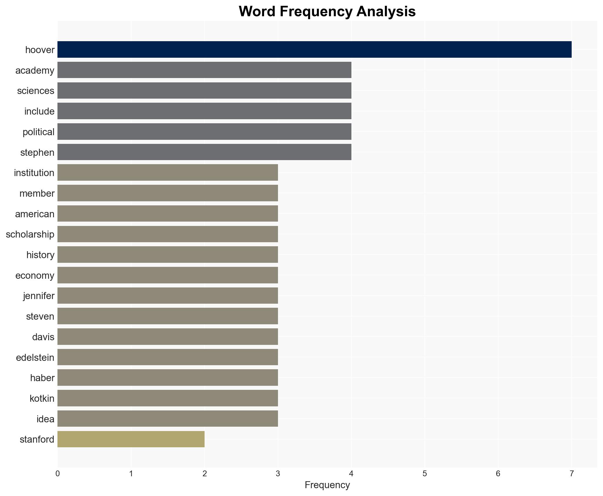 Five Hoover Institution Fellows Invested Into American Academy Of Sciences And Letters - Hoover.org - Image 3