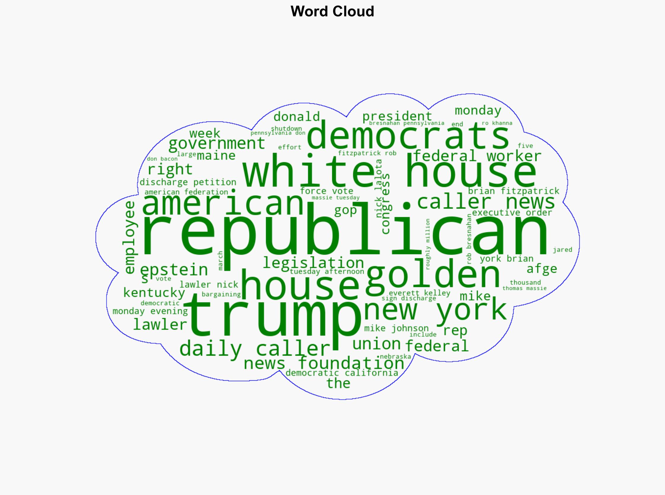Five Republicans Defy Party Join Democrats To Roll Back Trump Rule - The Daily Caller - Image 1