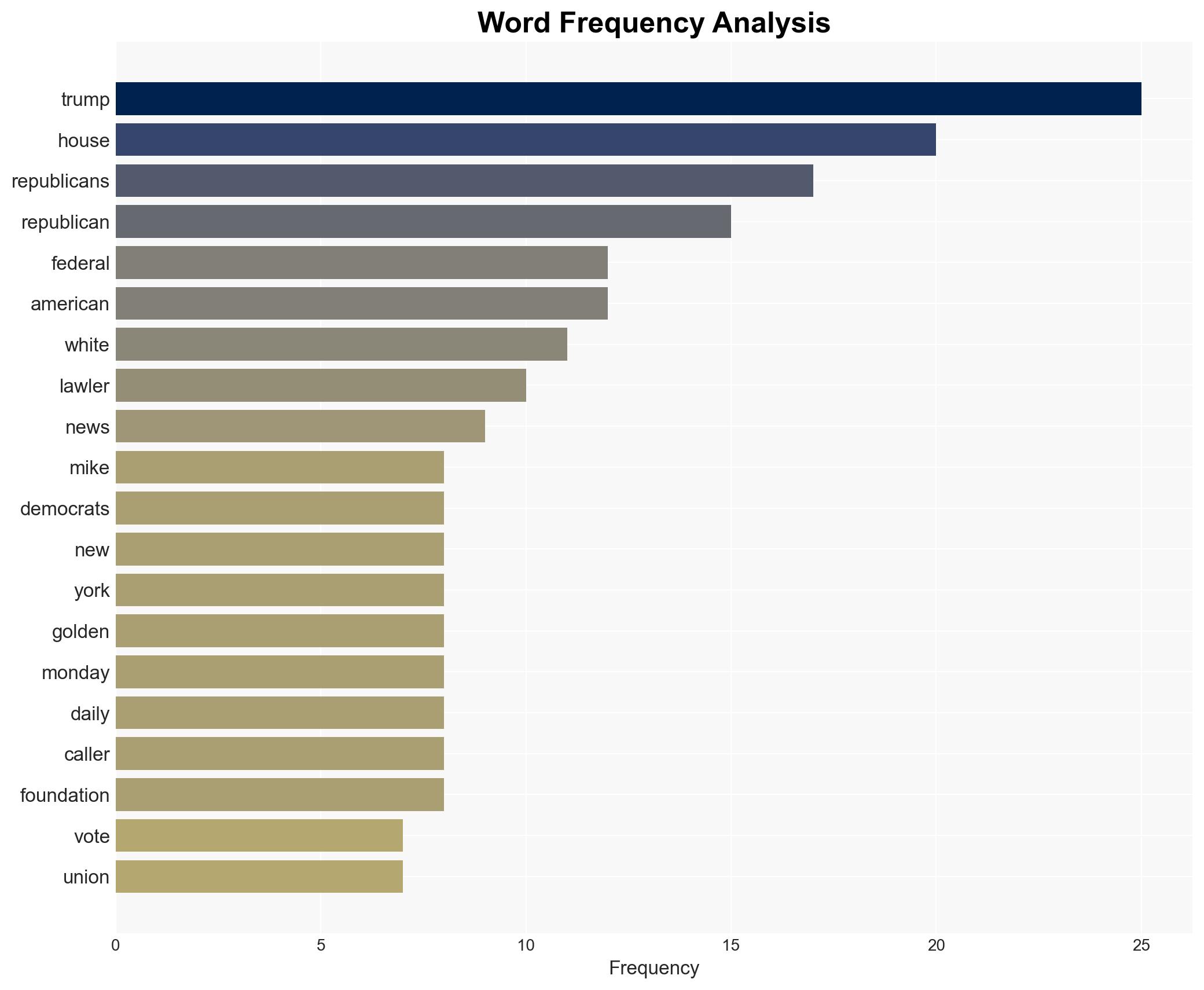 Five Republicans Defy Party Join Democrats To Roll Back Trump Rule - The Daily Caller - Image 3