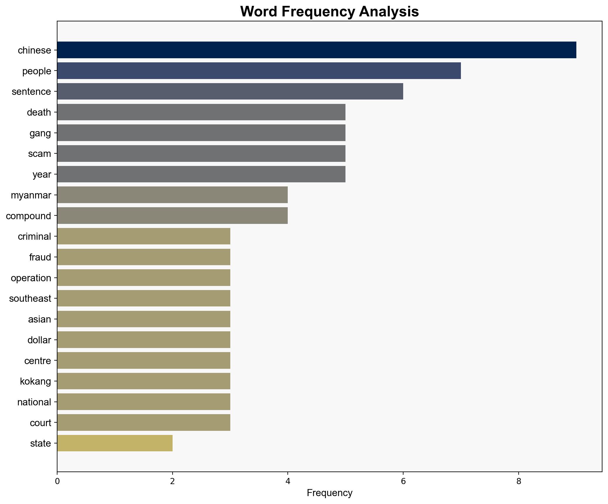 Five sentenced to death in China for role in Myanmar scam centres - ABC News (AU) - Image 3