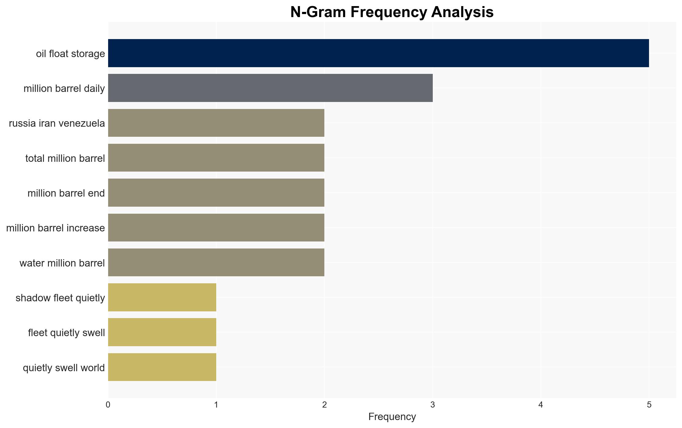 Floating Oil Storage Surge Puts Market Balance on Edge - OilPrice.com - Image 4