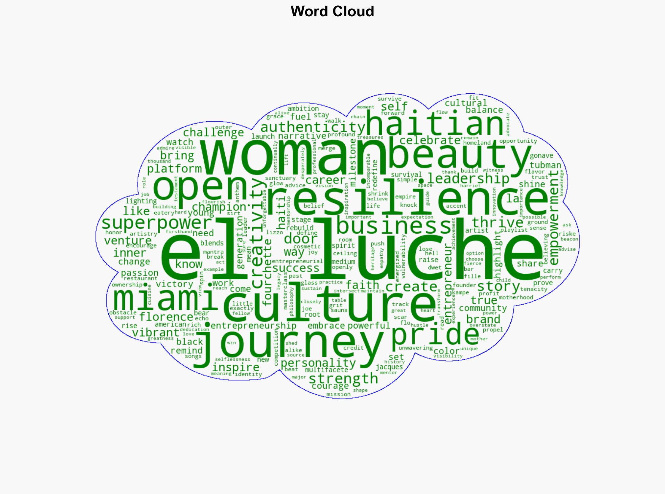 Florence El Luche Miamis rising star - Rolling Out - Image 1