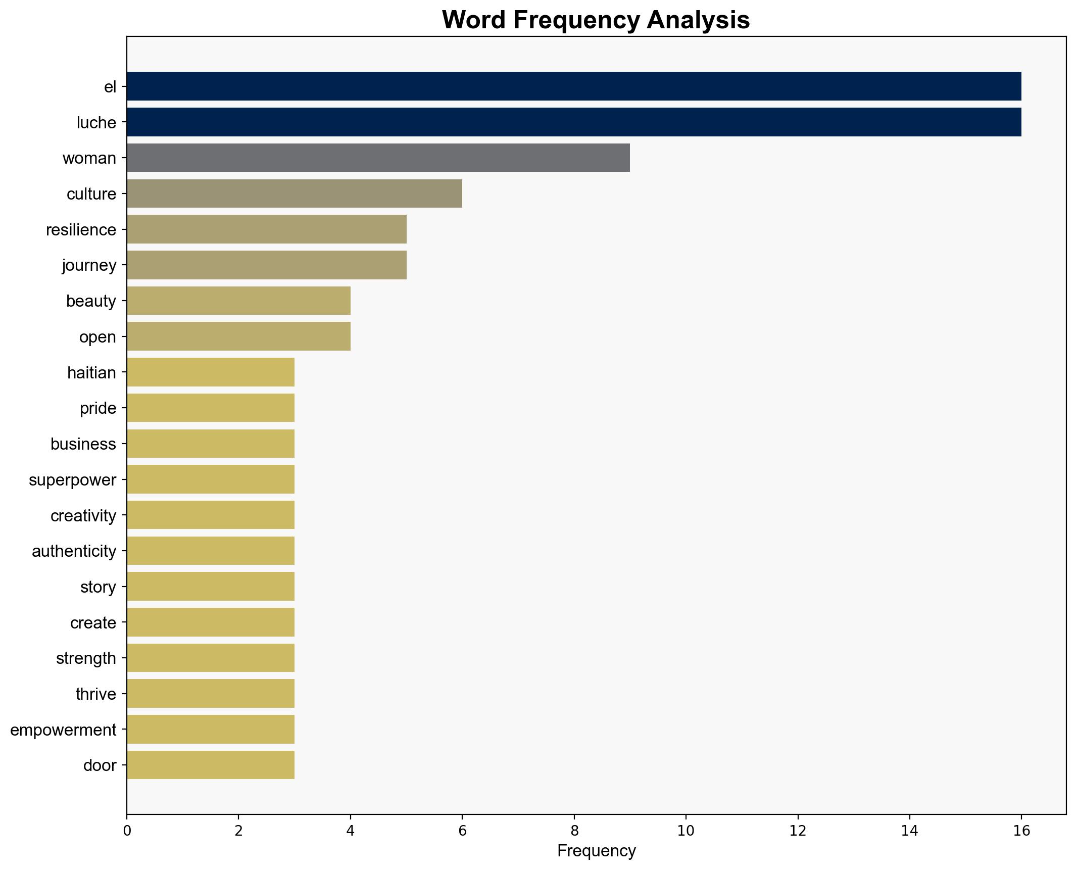 Florence El Luche Miamis rising star - Rolling Out - Image 3