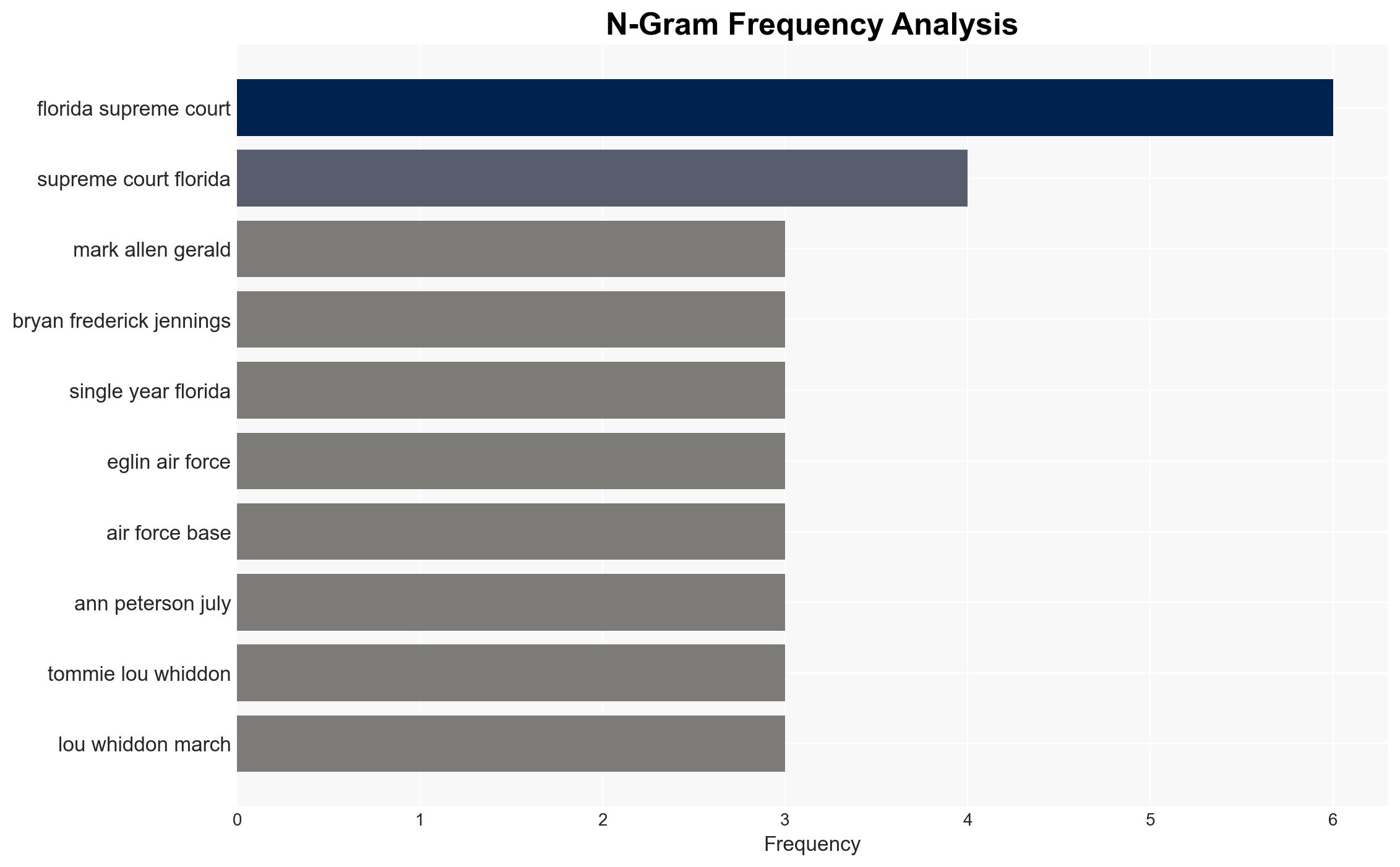Florida serial killer set to die as state sets record pace for executions - CBS News - Image 4