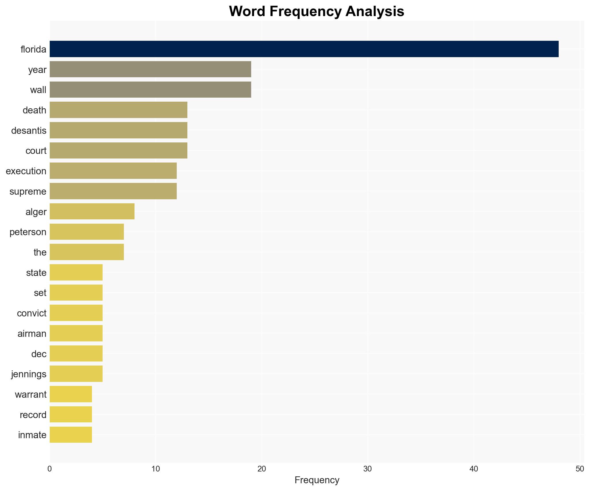 Florida serial killer set to die as state sets record pace for executions - CBS News - Image 3