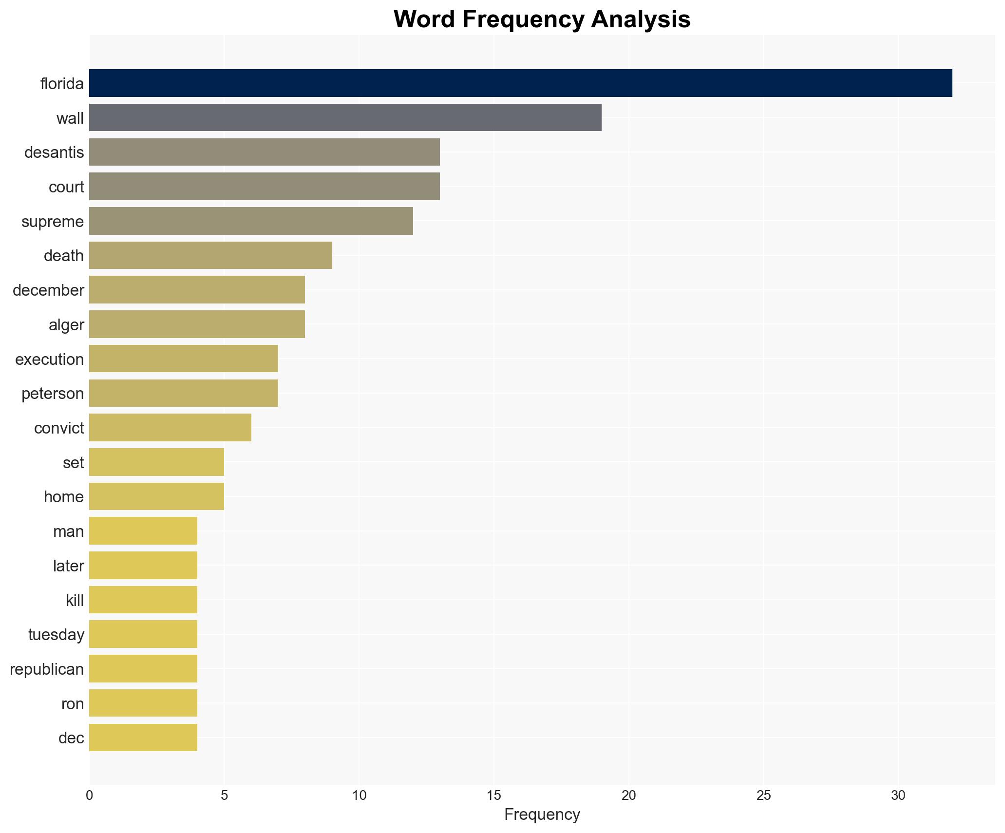 Florida sets execution date for gunman in home invasion robbery - ABC News - Image 3
