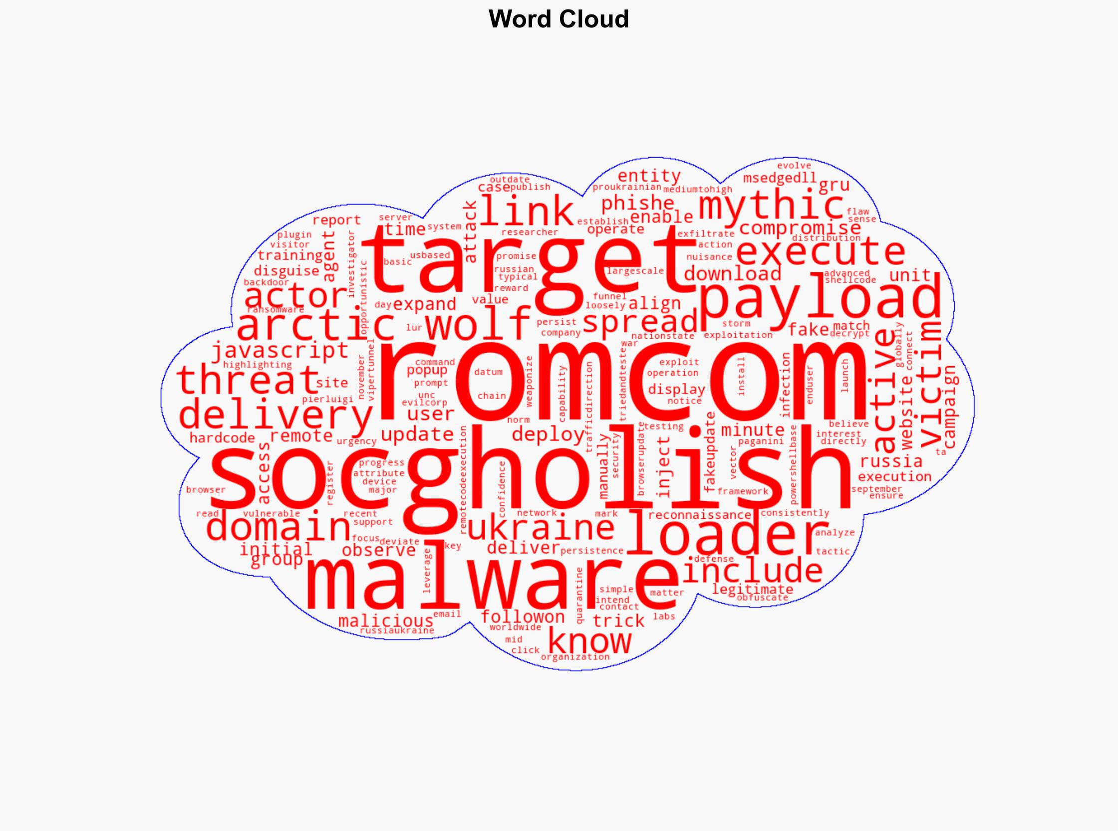 For the first time a RomCom payload has been observed being distributed via SocGholish - Image 1