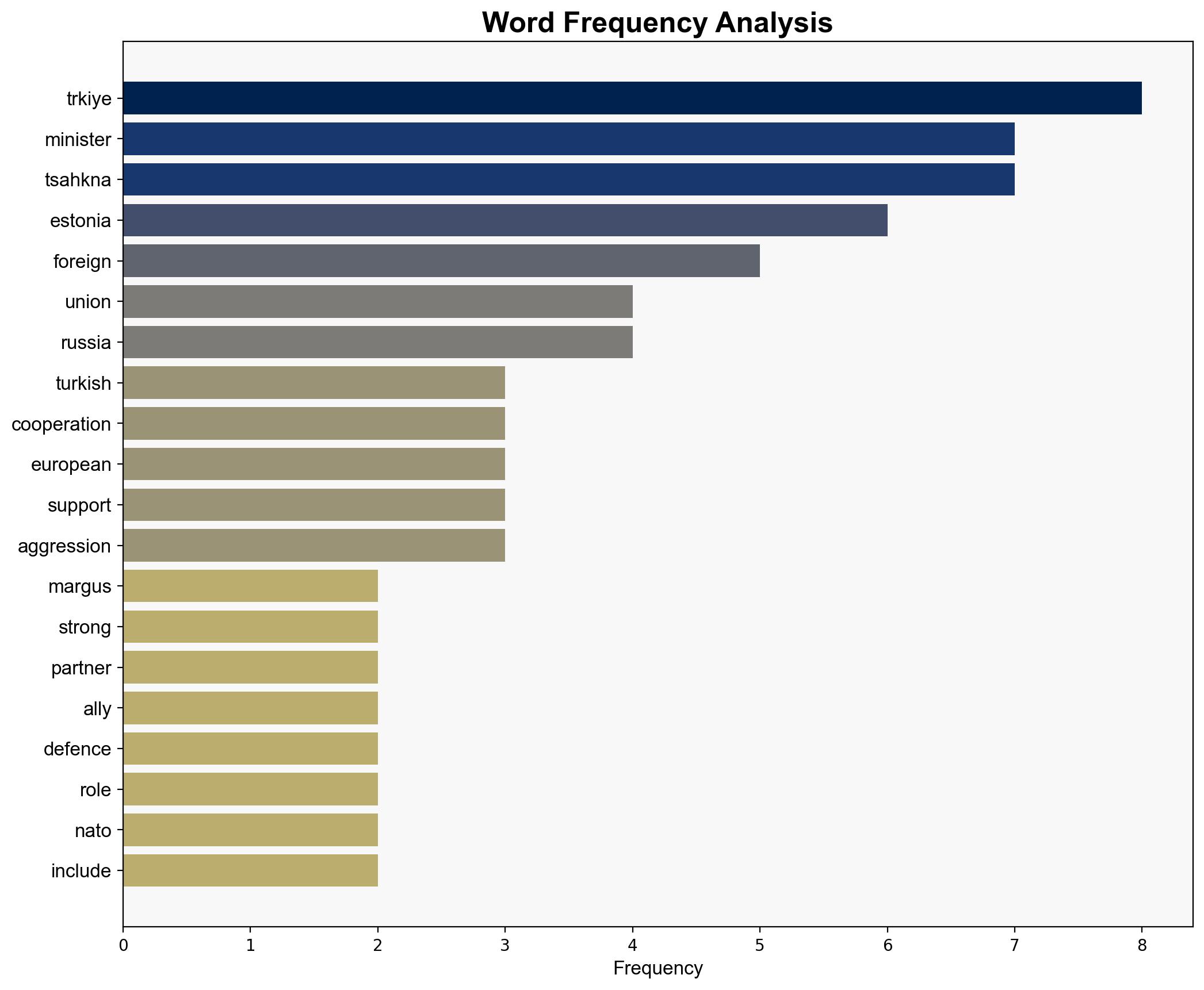 Foreign Minister Margus Tsahkna Trkiye is a strong partner with whom we share a common understanding of security and international order - Globalsecurity.org - Image 3