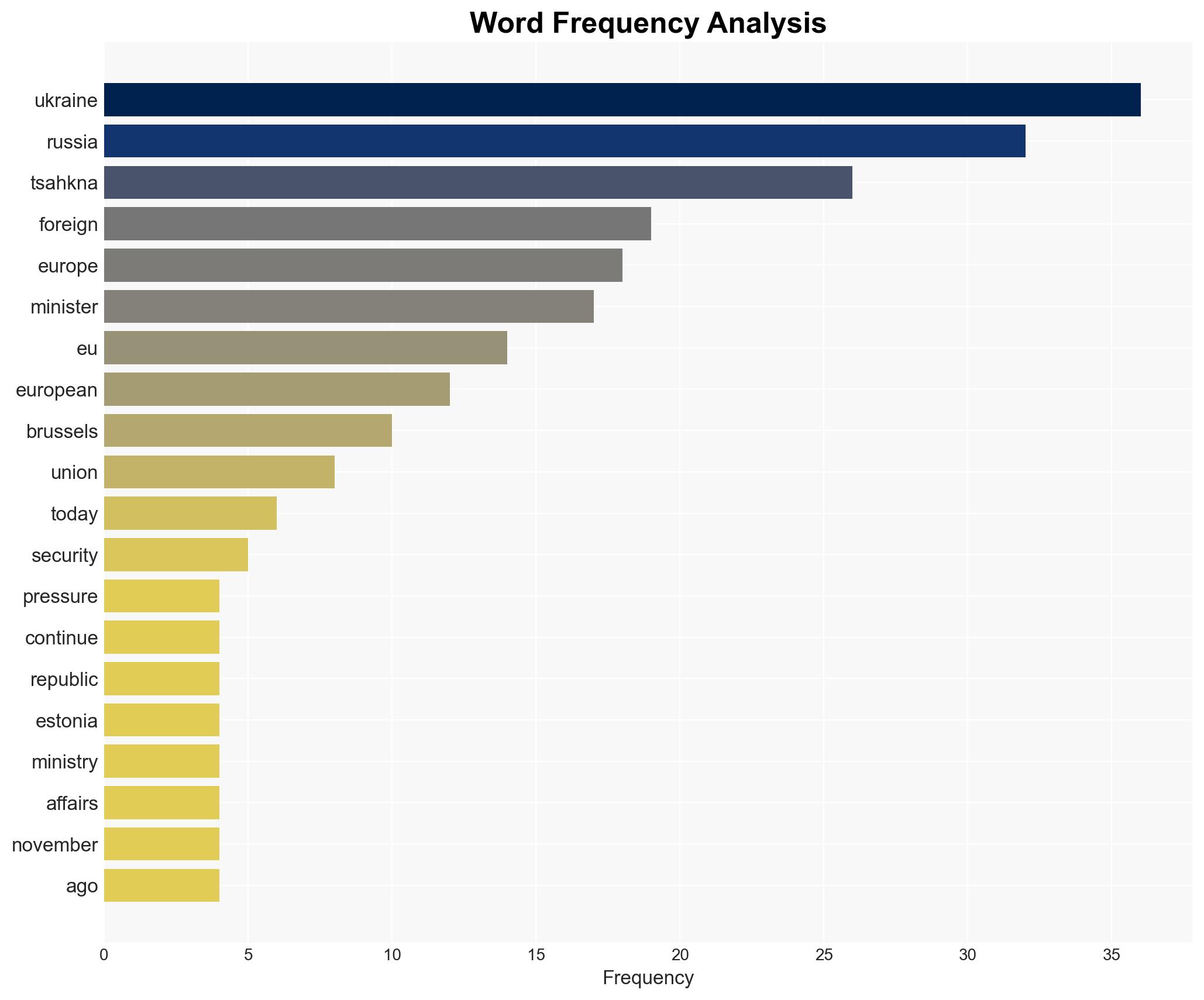 Foreign Minister Tsahkna at the EU foreign ministers' meeting Europe has the means to step up pressure on Russia and to continue supporting Ukraine - Globalsecurity.org - Image 3