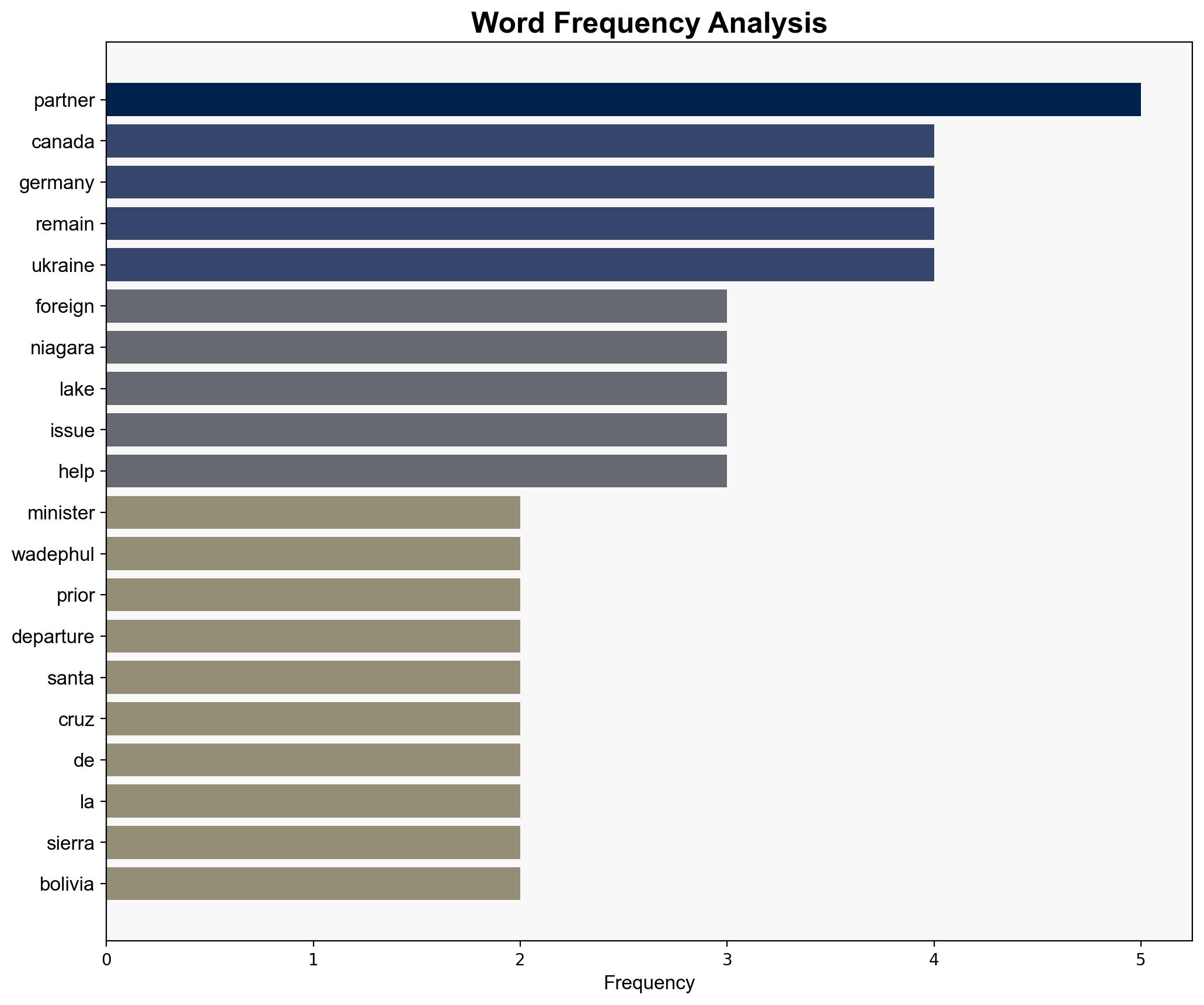 Foreign Minister Wadephul prior to his departure from Santa Cruz de la Sierra Bolivia for the G7 meeting in Niagara-on-the-Lake Canada - Globalsecurity.org - Image 3