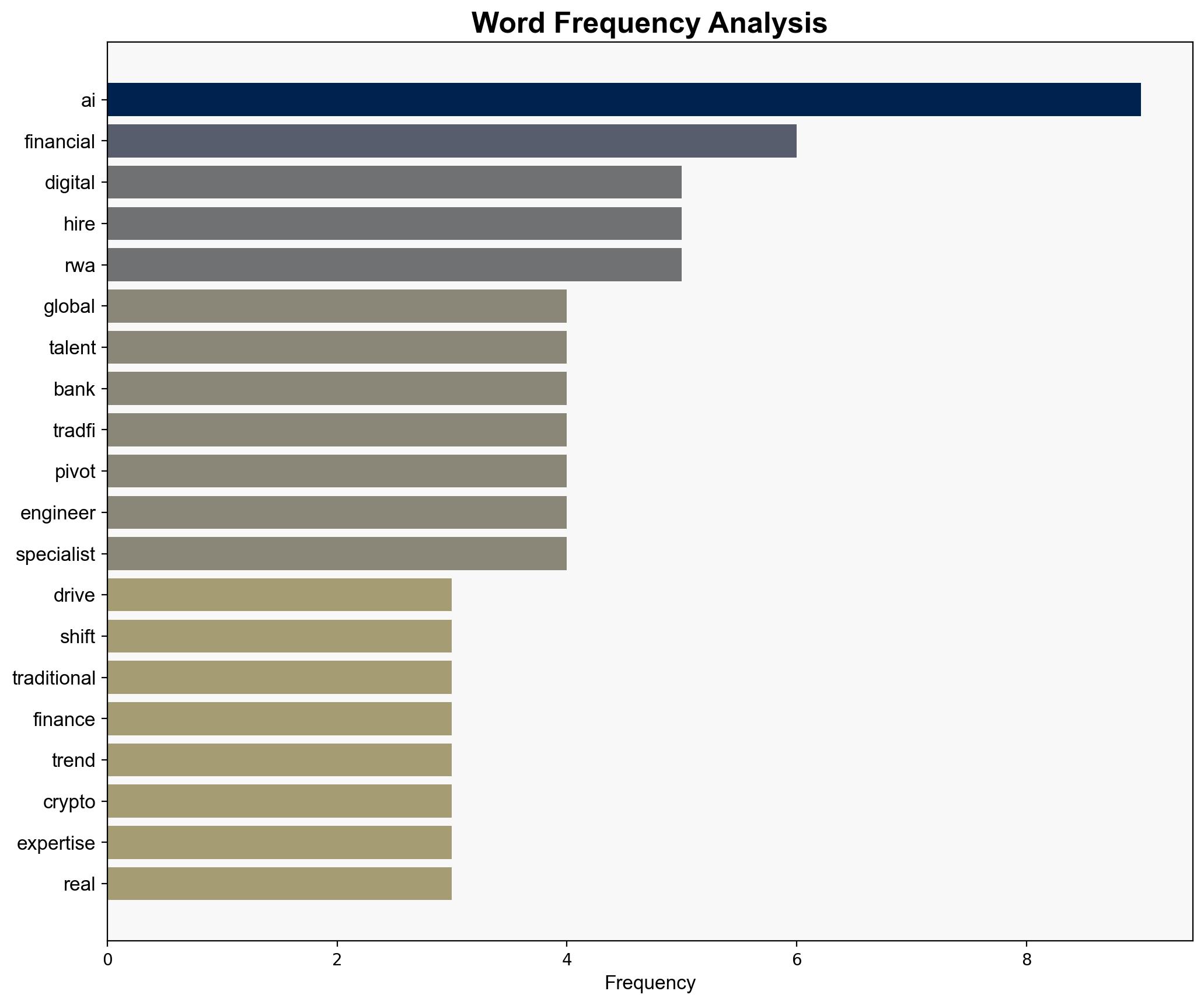 Forget MBAs Japans Banks Are Hiring Math PhDs and AI Wizards - BeInCrypto - Image 3
