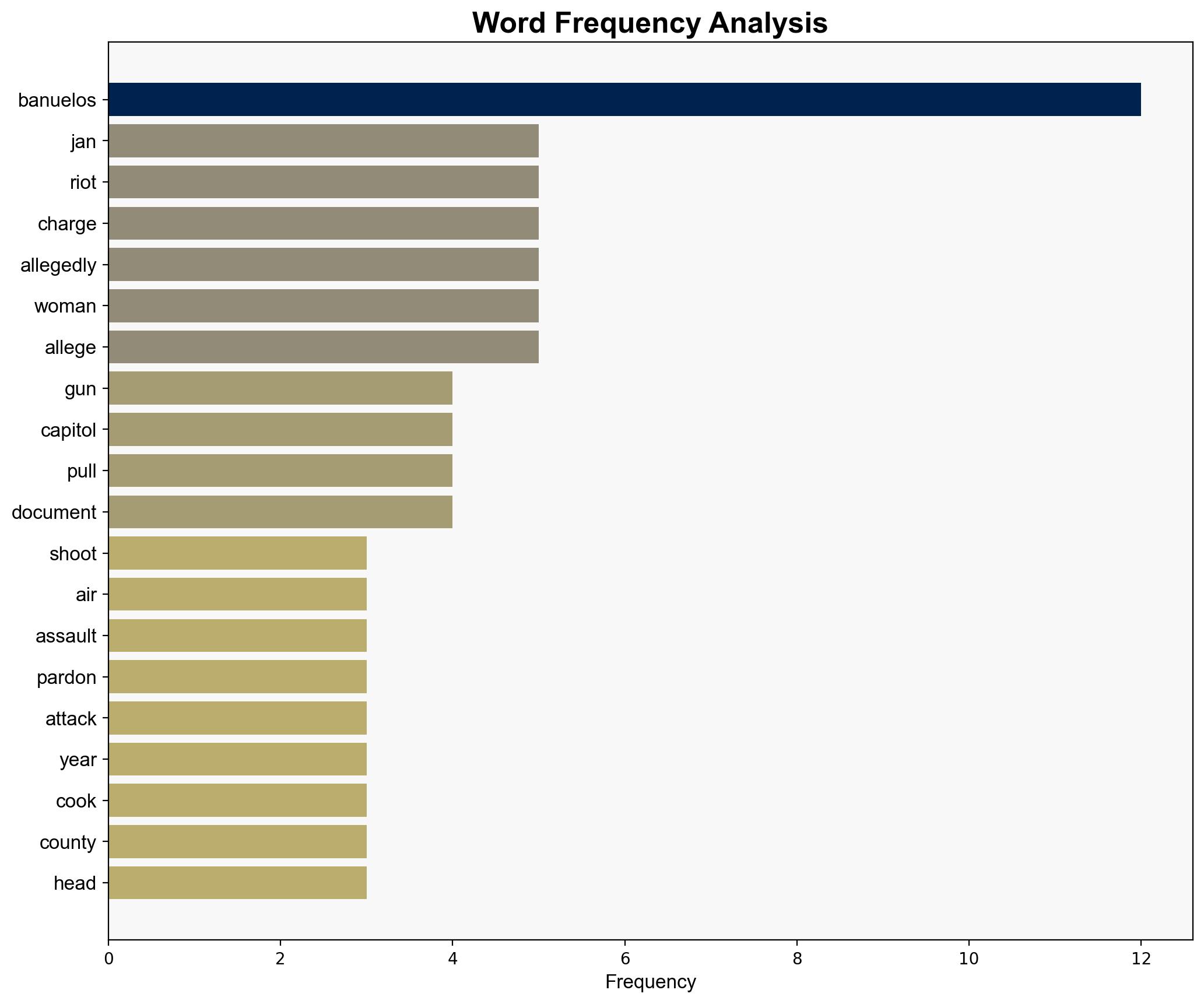 Former Jan 6 defendant who shot gun in air during Capitol riot charged with kidnapping and sexual assault - New York Post - Image 3