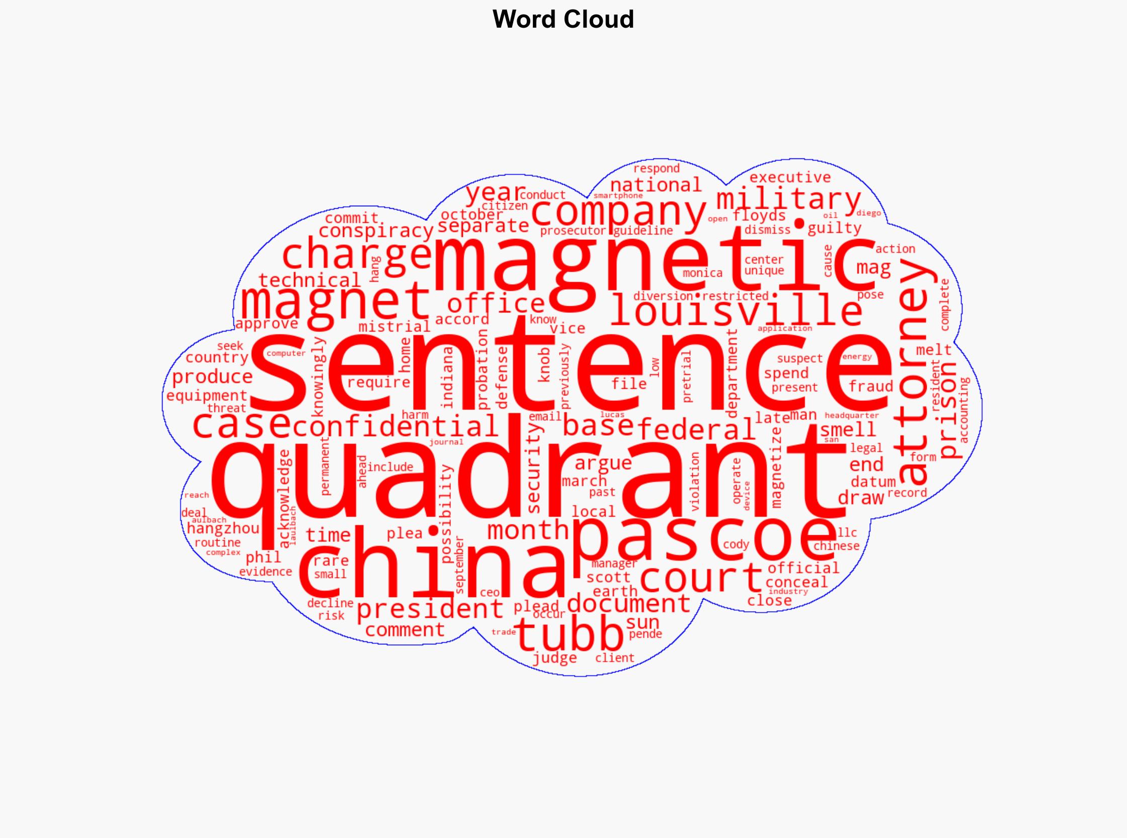 Former Louisville magnetics executives sentenced for giving military data to China - Courier Journal - Image 1