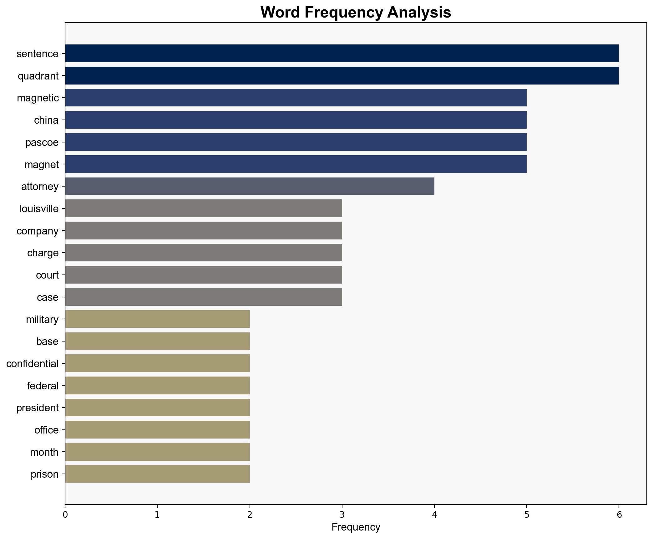 Former Louisville magnetics executives sentenced for giving military data to China - Courier Journal - Image 3