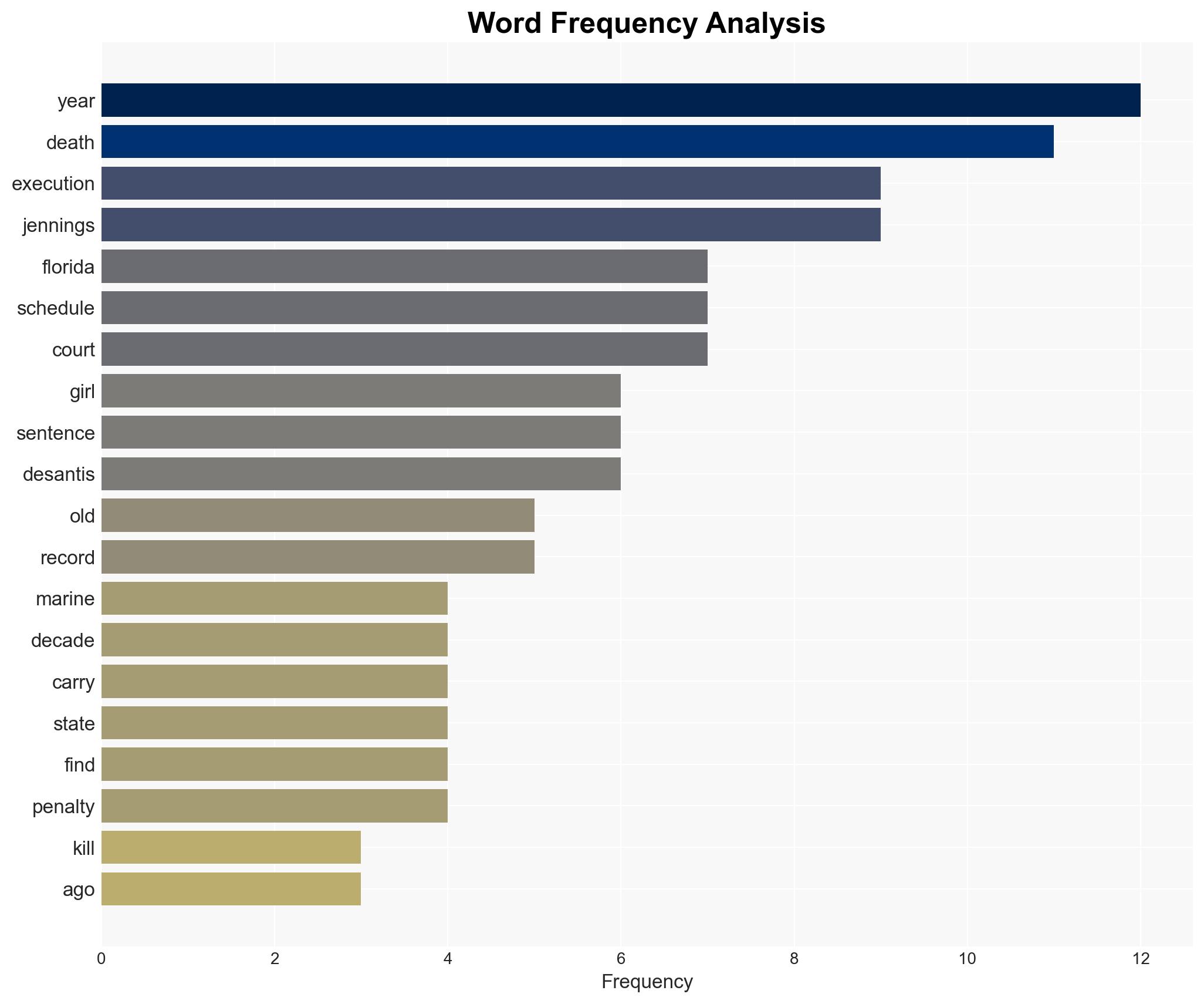 Former Marine who killed 6-year-old girl more than 4 decades ago set for execution in Florida - ABC News - Image 3