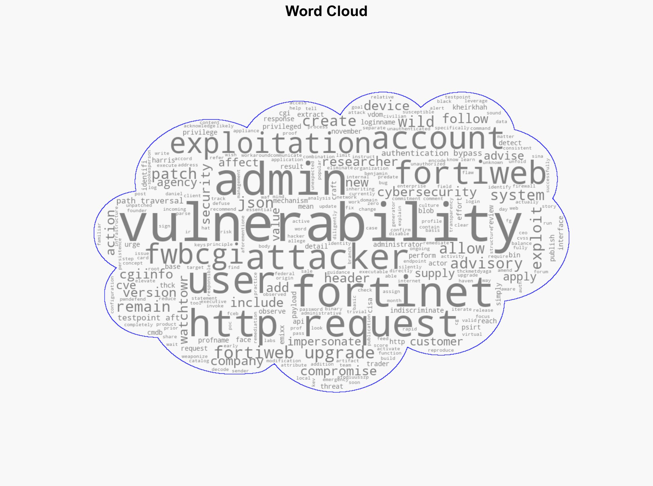 Fortinet FortiWeb Flaw Actively Exploited in the Wild Before Company's Silent Patch - Internet - Image 1