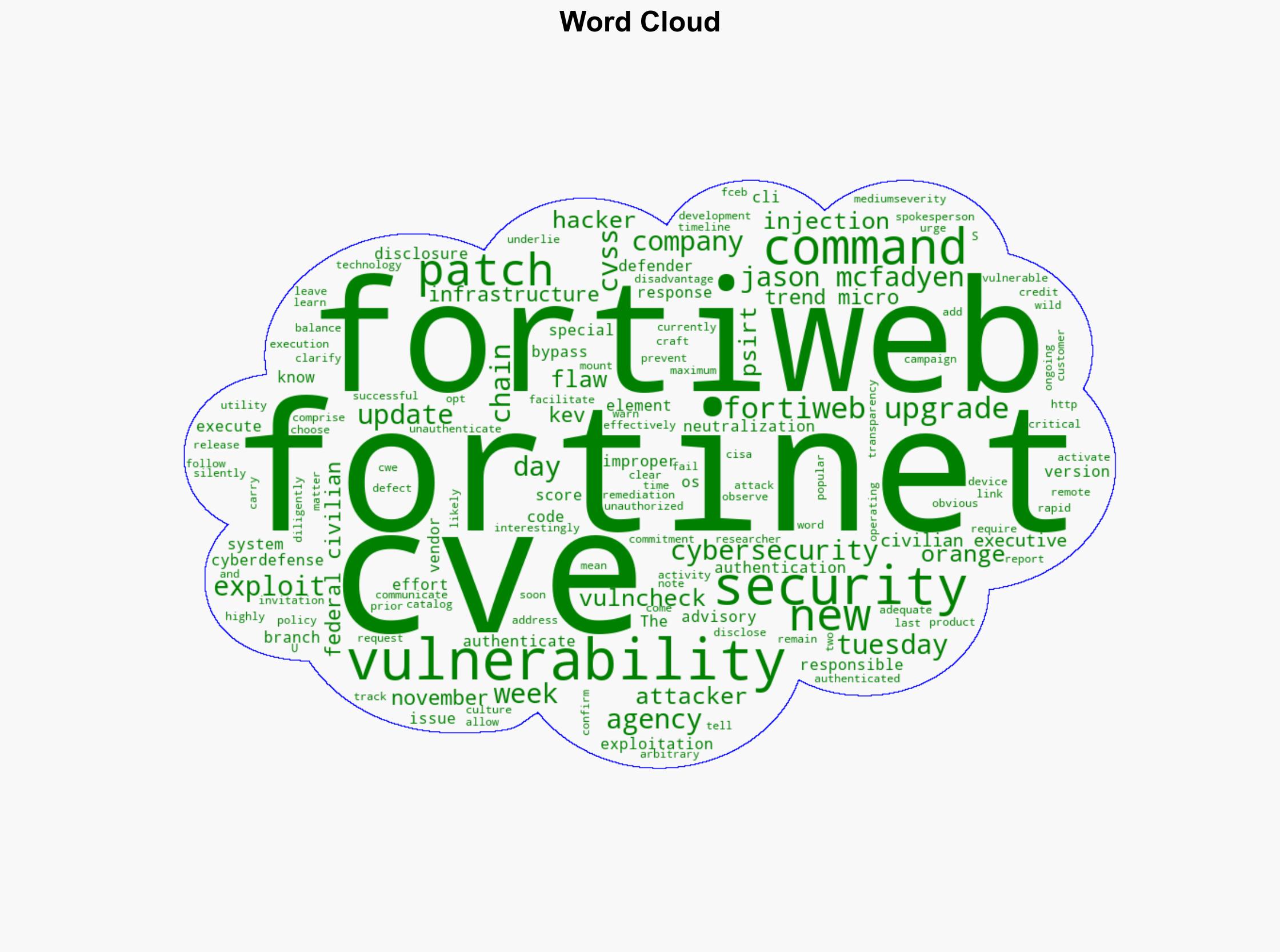 Fortinet Warns of New FortiWeb CVE-2025-58034 Vulnerability Exploited in the Wild - Internet - Image 1