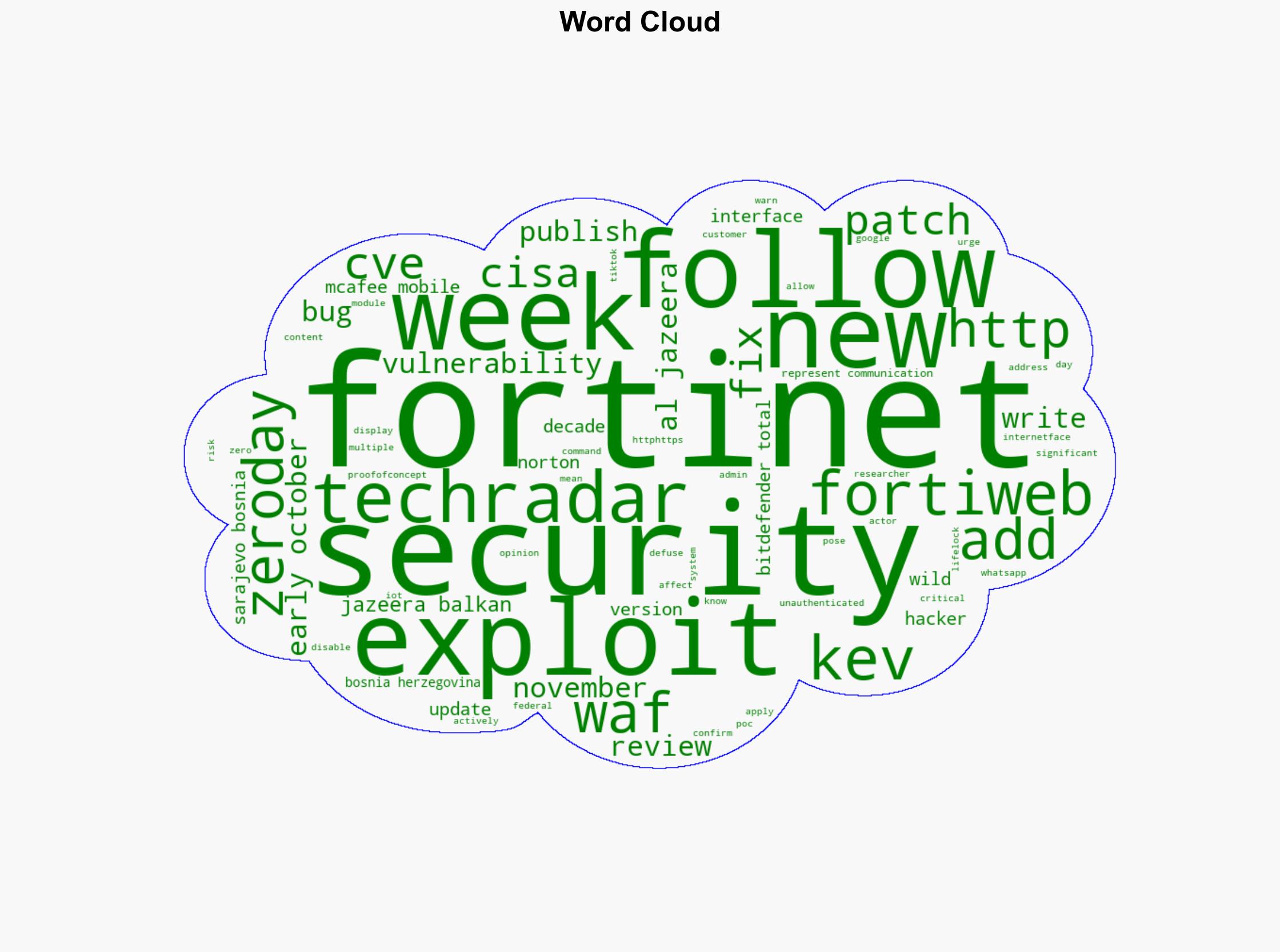 Fortinet customers told to update immediately following major security issue - here's what we know - TechRadar - Image 1