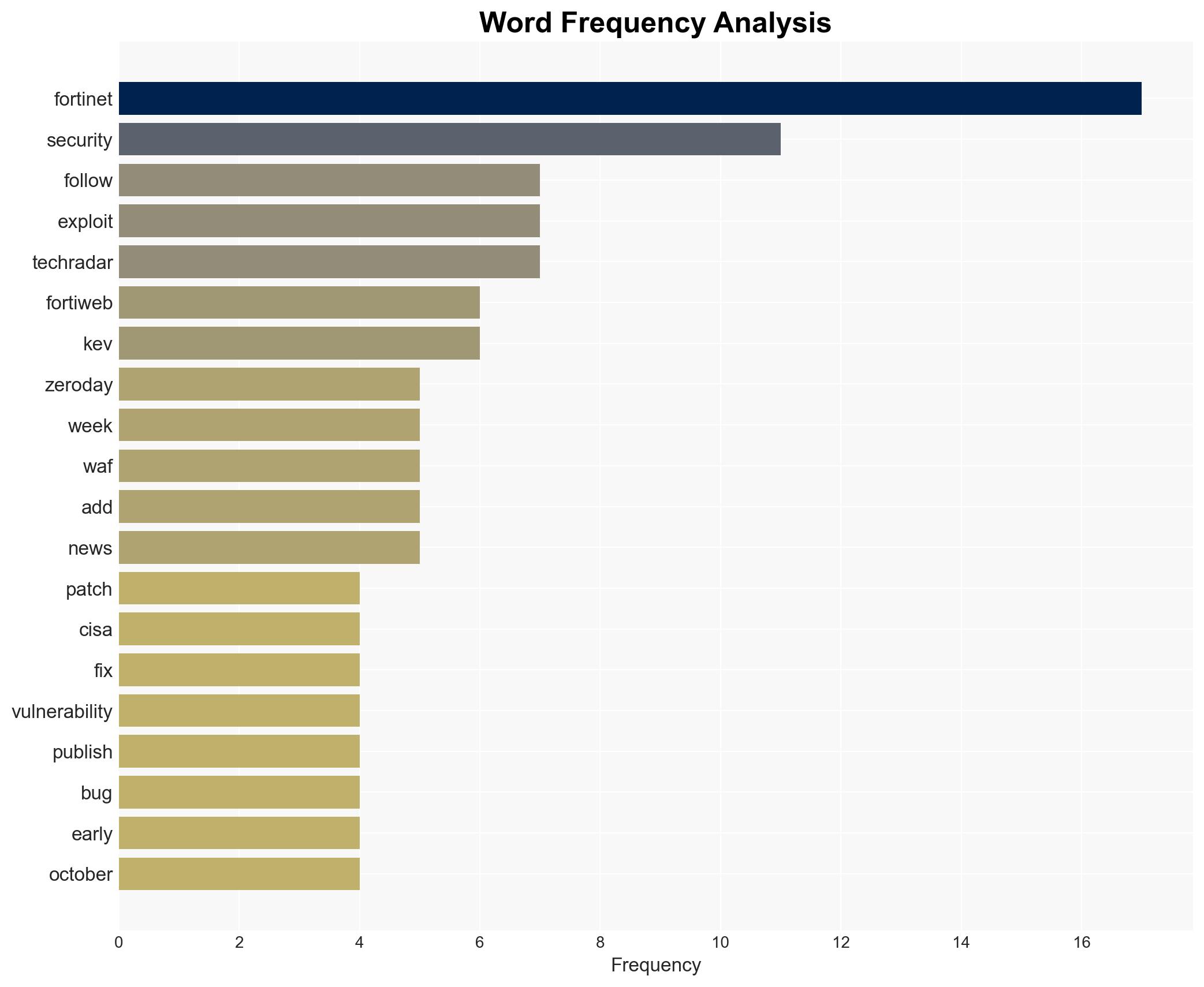 Fortinet customers told to update immediately following major security issue - here's what we know - TechRadar - Image 3