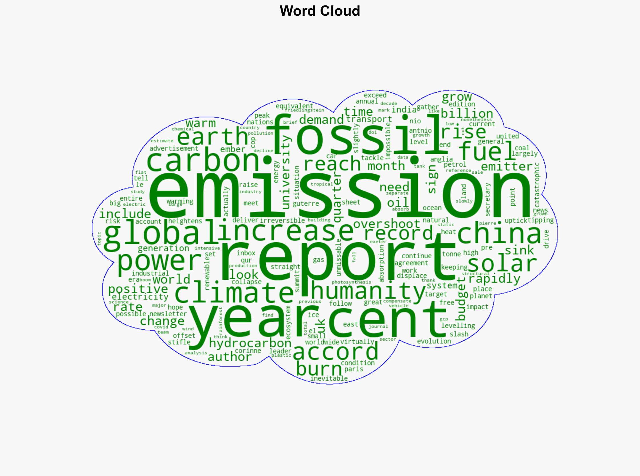 Fossil fuel emissions rise again but China's are levelling off - New Scientist - Image 1