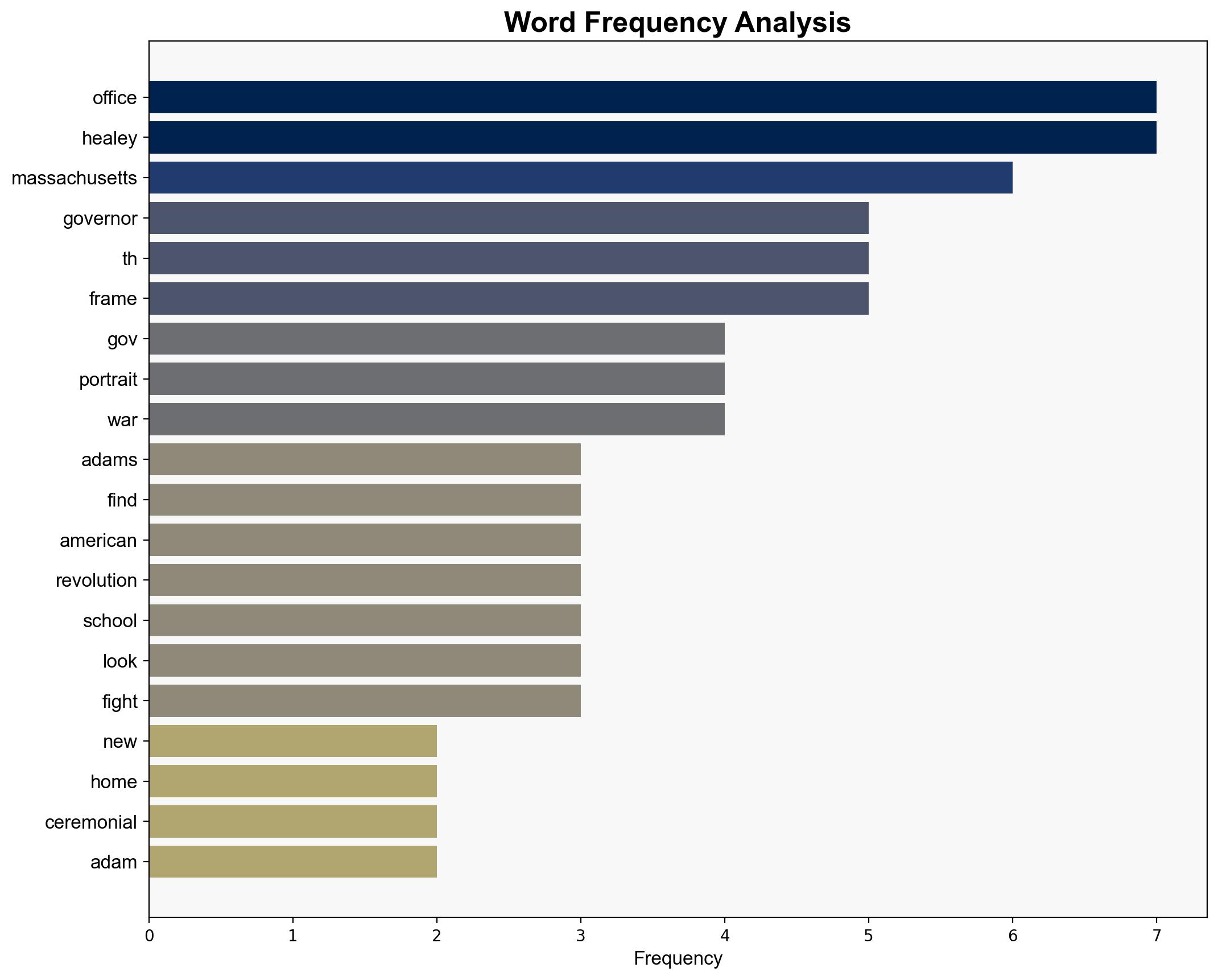 Founding Father Samuel Adams gets new home in Gov Healeys office - Boston Herald - Image 3