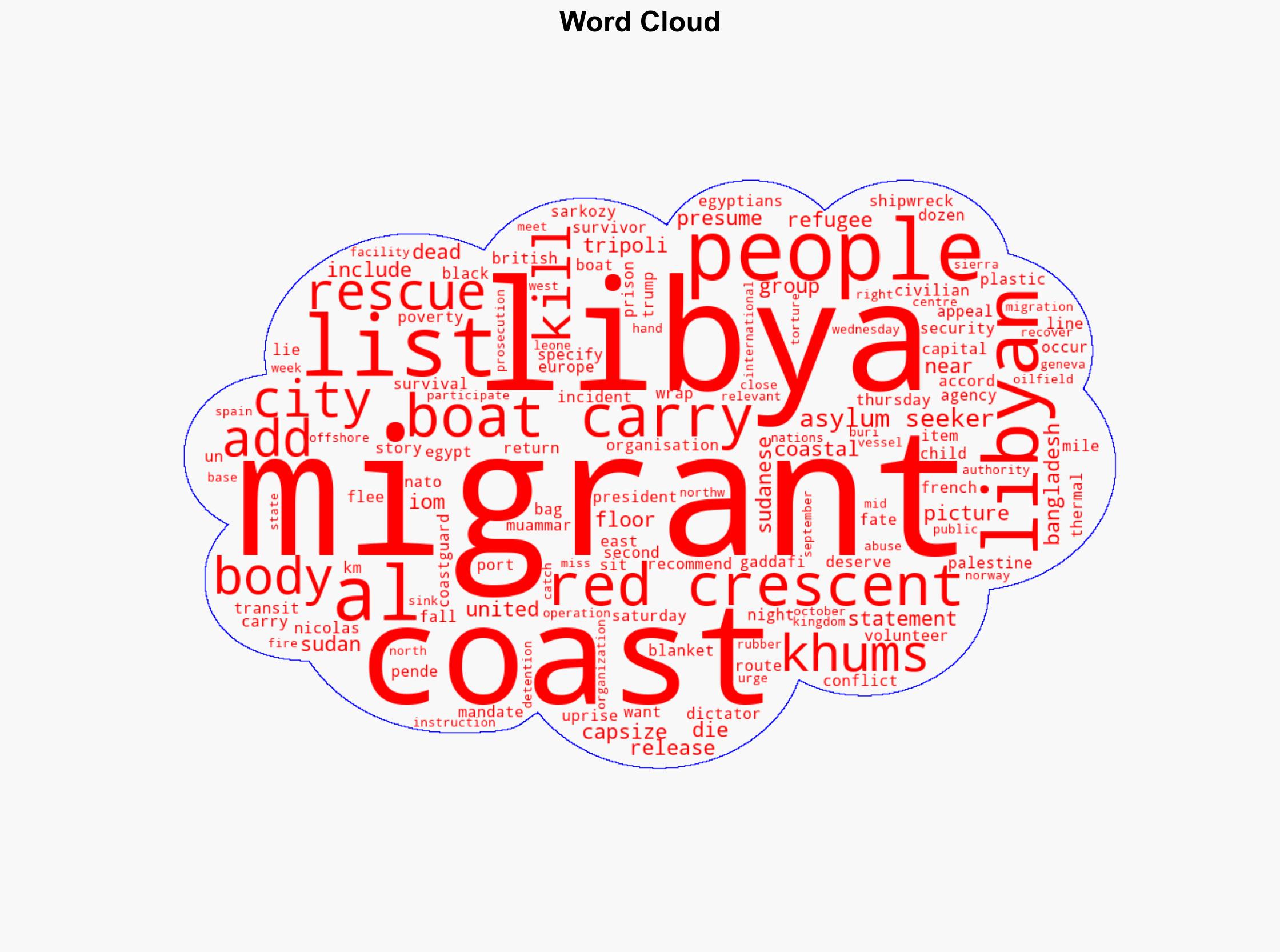 Four killed after two boats carrying migrants capsize off Libyas coast - Al Jazeera English - Image 1