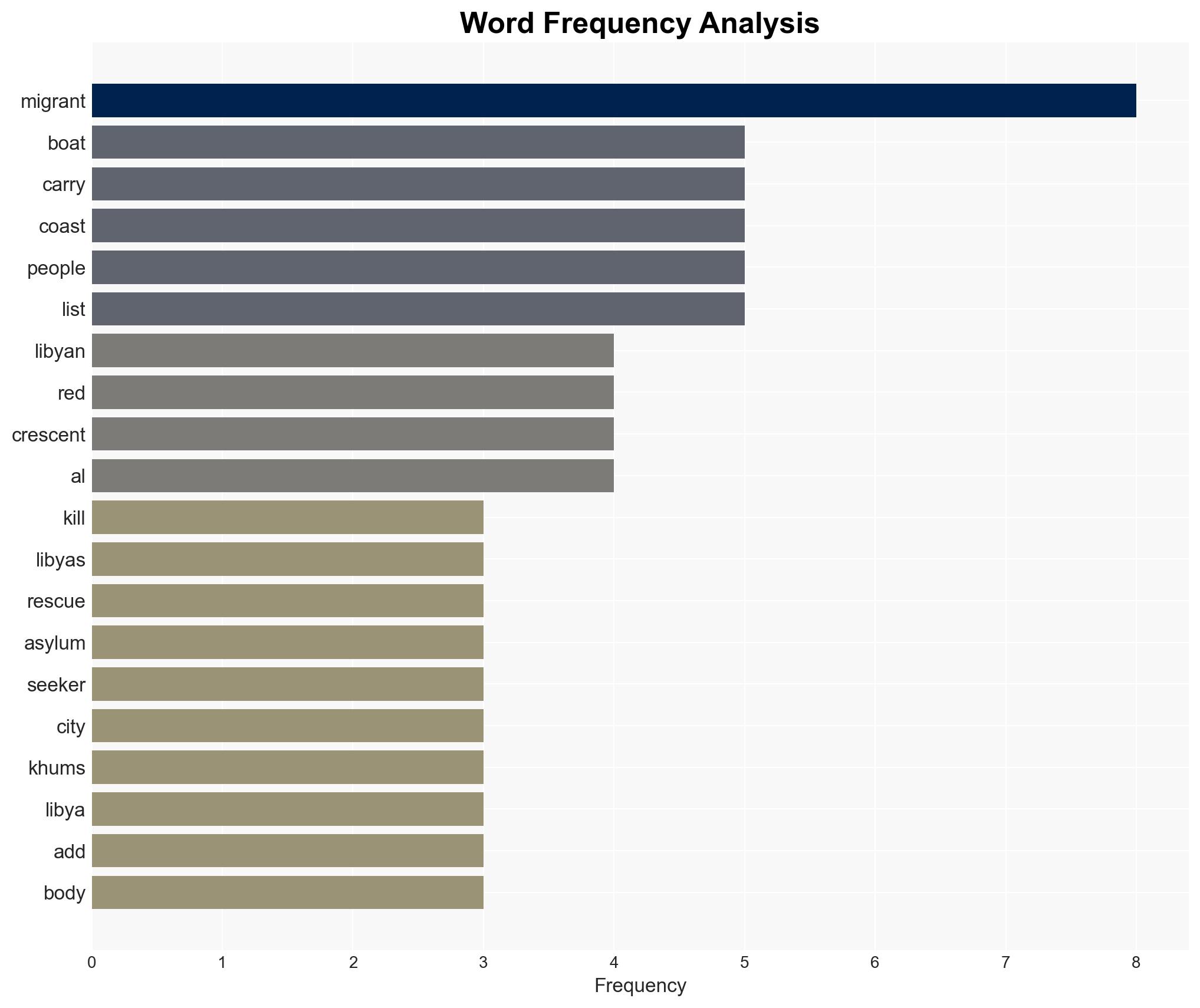 Four killed after two boats carrying migrants capsize off Libyas coast - Al Jazeera English - Image 3