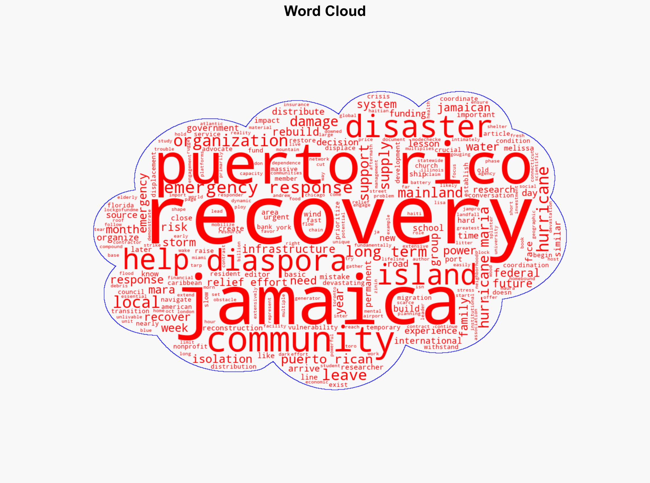 Four urgent lessons for Jamaica from Puerto Rico's troubled hurricane recovery - Phys.Org - Image 1