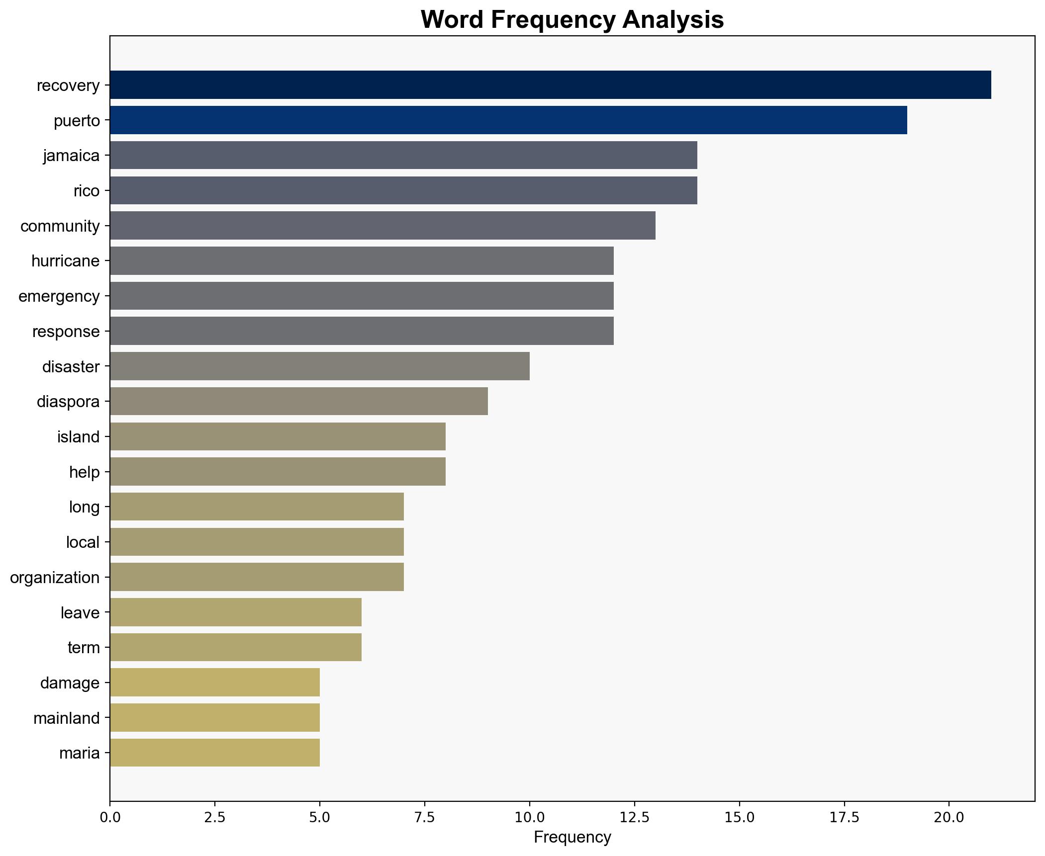 Four urgent lessons for Jamaica from Puerto Rico's troubled hurricane recovery - Phys.Org - Image 3