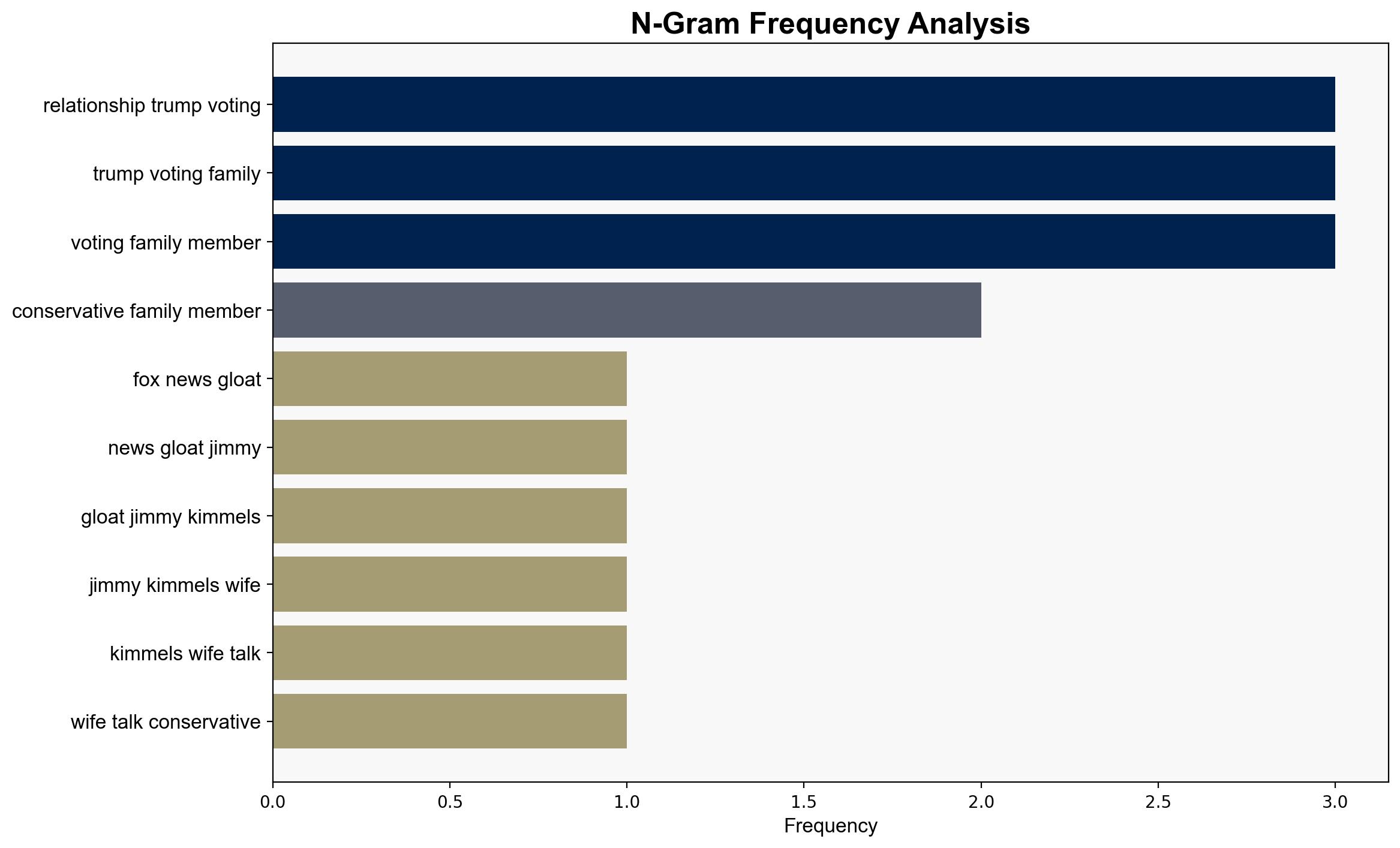 Fox News Gloats About How Jimmy Kimmels Wife Cant Talk To Her Conservative Family Members - Cracked.com - Image 4