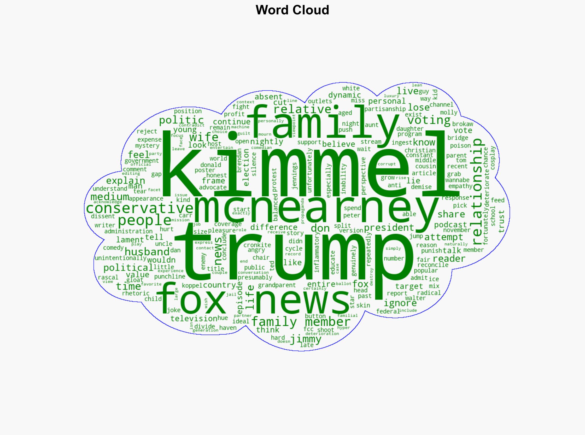 Fox News Gloats About How Jimmy Kimmels Wife Cant Talk To Her Conservative Family Members - Cracked.com - Image 1